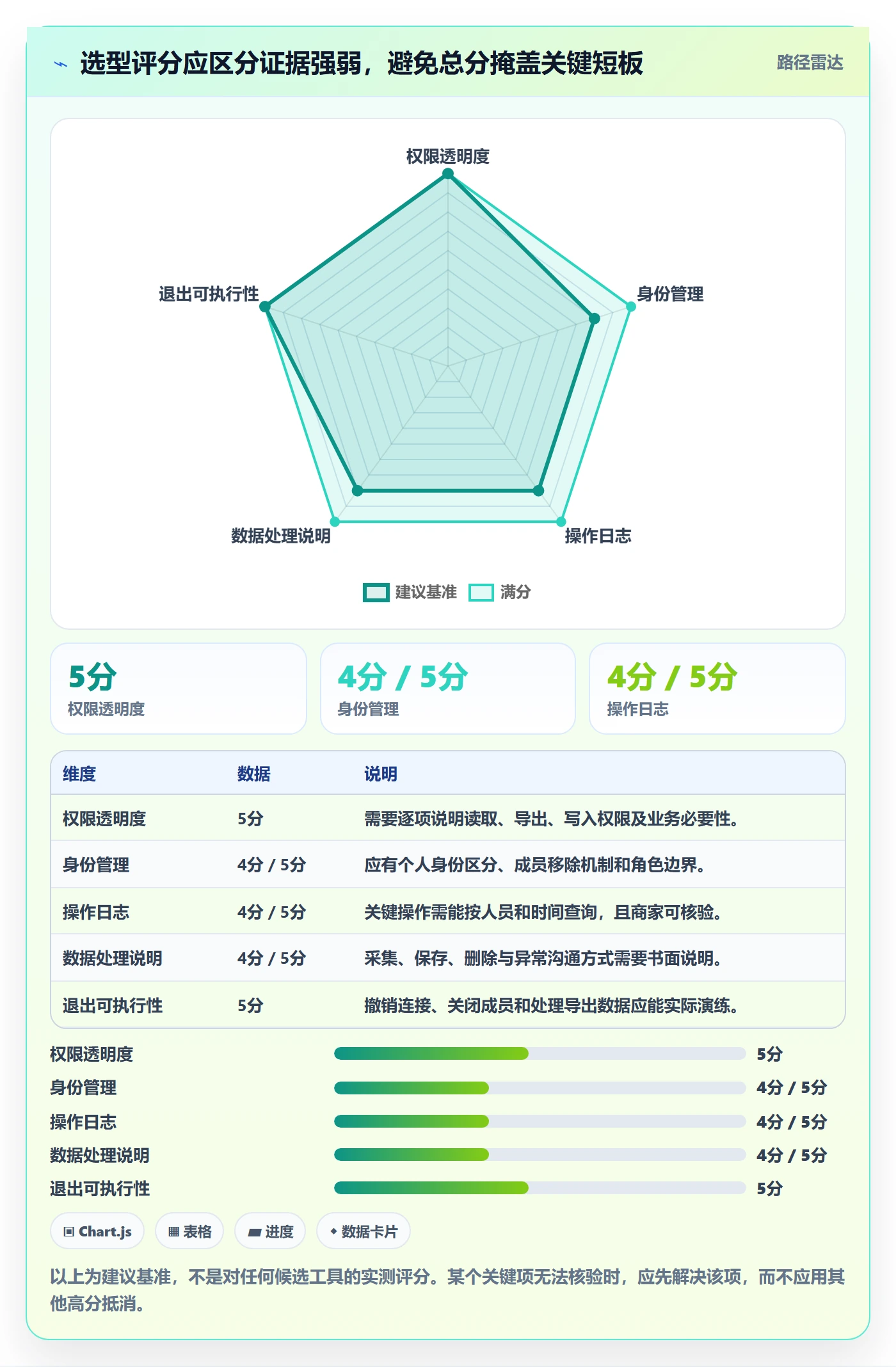 temu怎么选？活动流量相关的账号安全判断标准