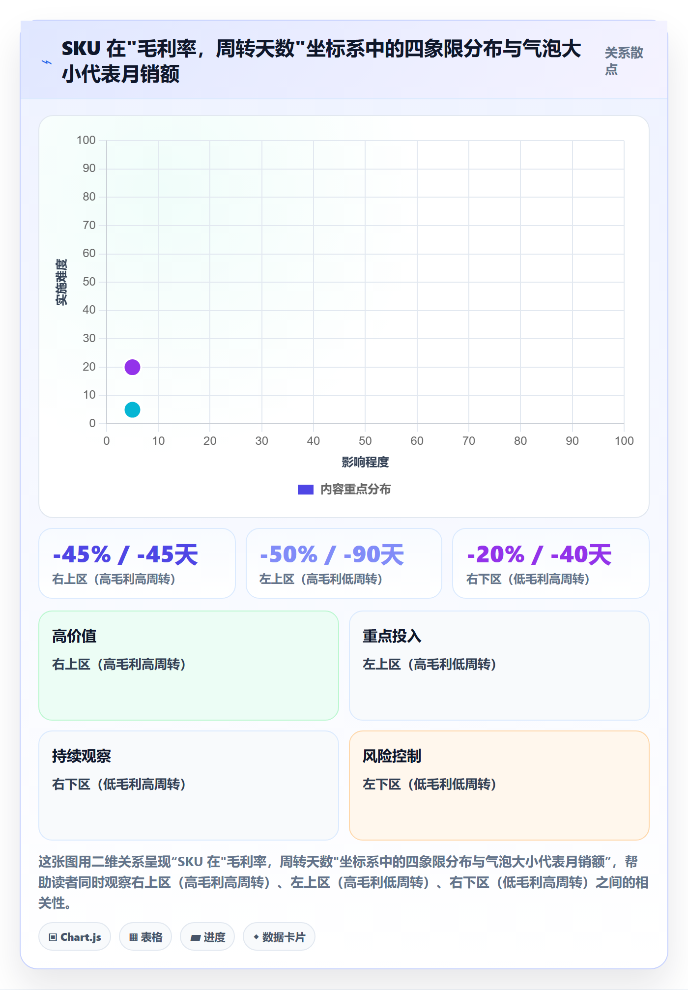 erp跨境电商应用思路：围绕采购补货拆解选品策略