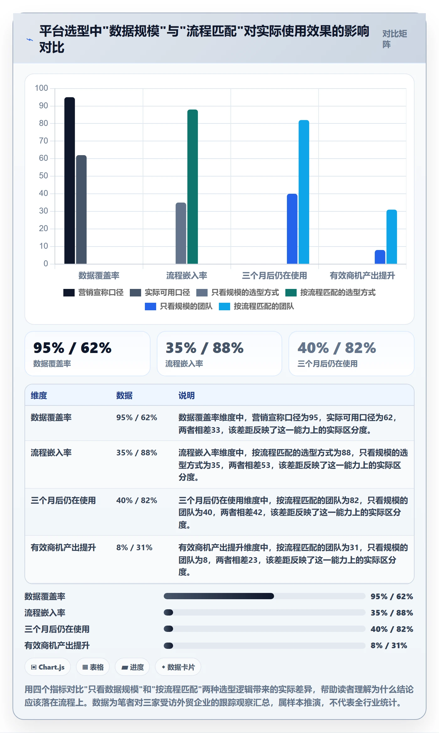 外贸数据分析平台怎么选？国家市场相关的流程设计判断标准
