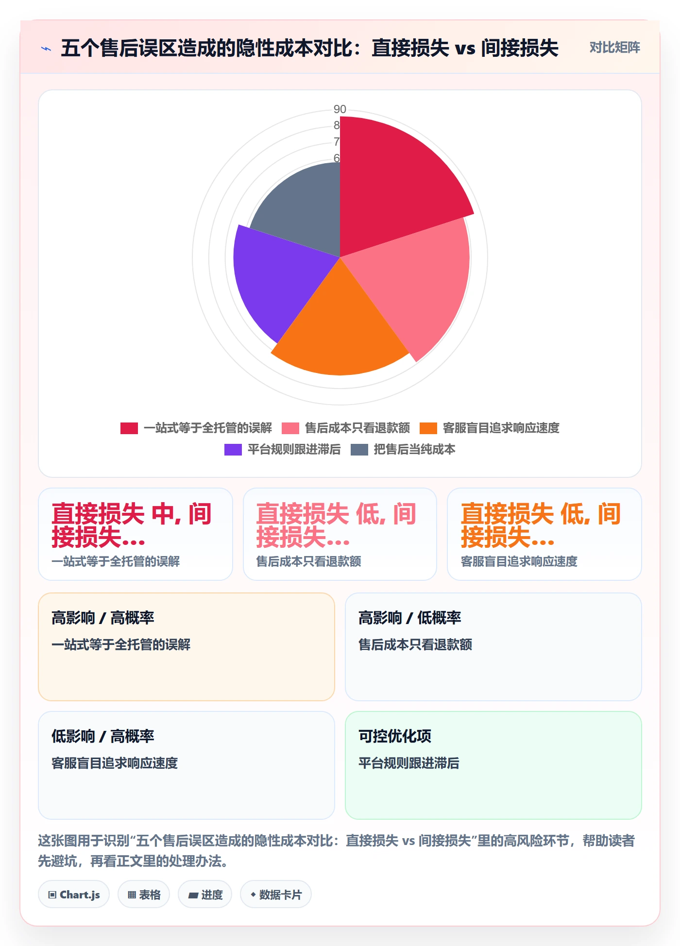 跨境电商一站式服务能力清单：核心功能需要覆盖哪些售后服务事项