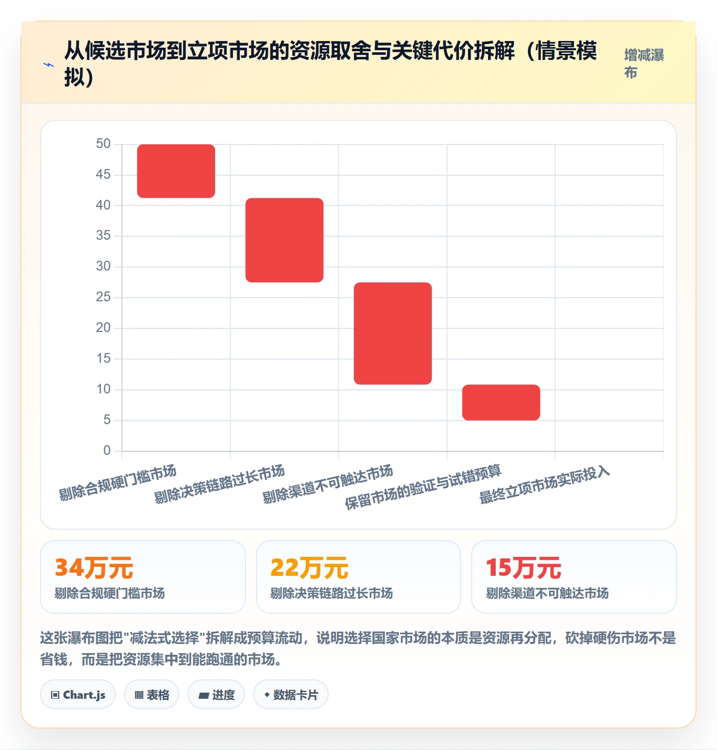 外贸数据分析平台增长策略：国家市场从哪里开始