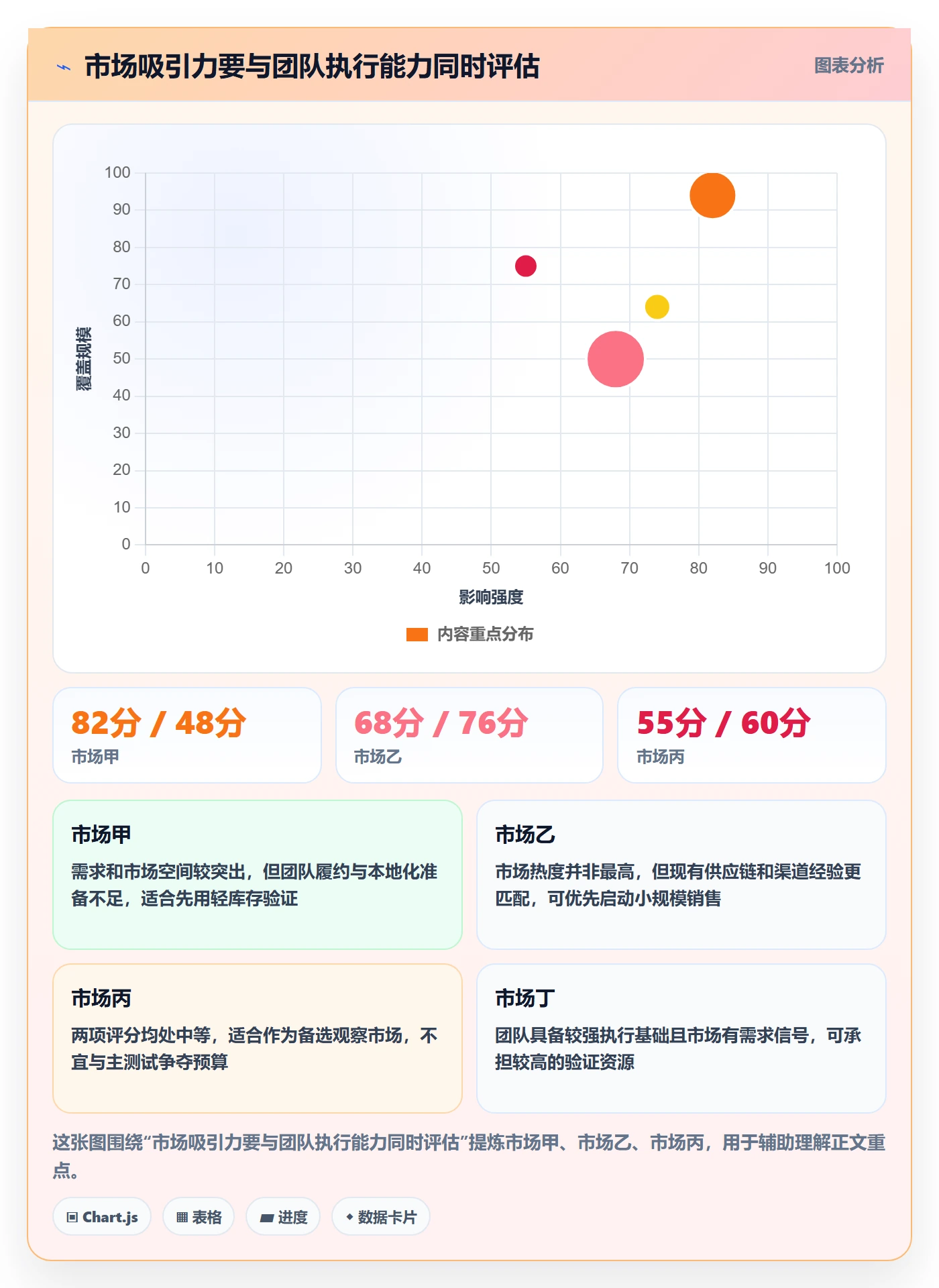跨境电商从0到1：市场选择的数据复盘与操作要点