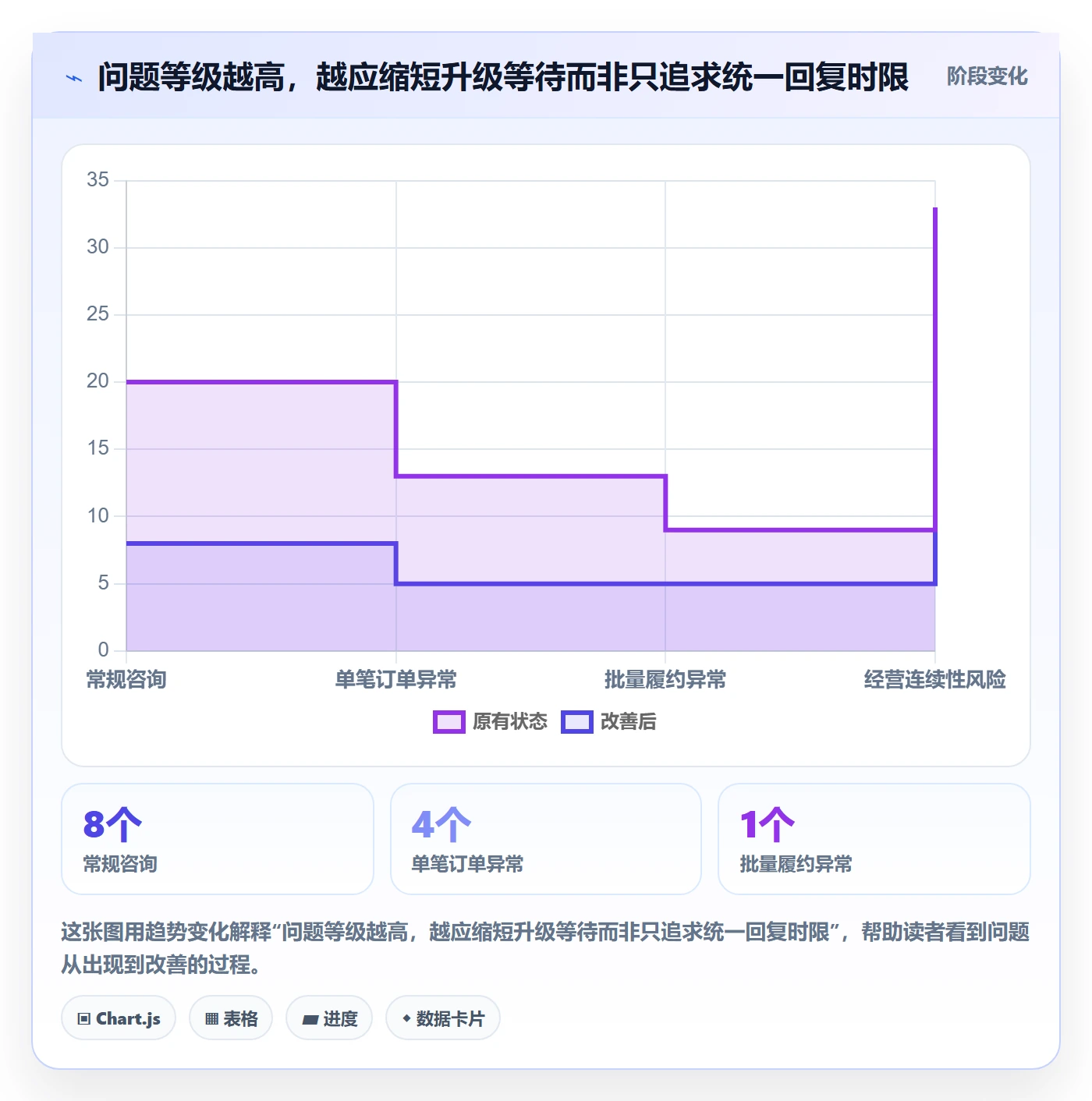 temu选择标准：平台入驻维度如何评估客户服务