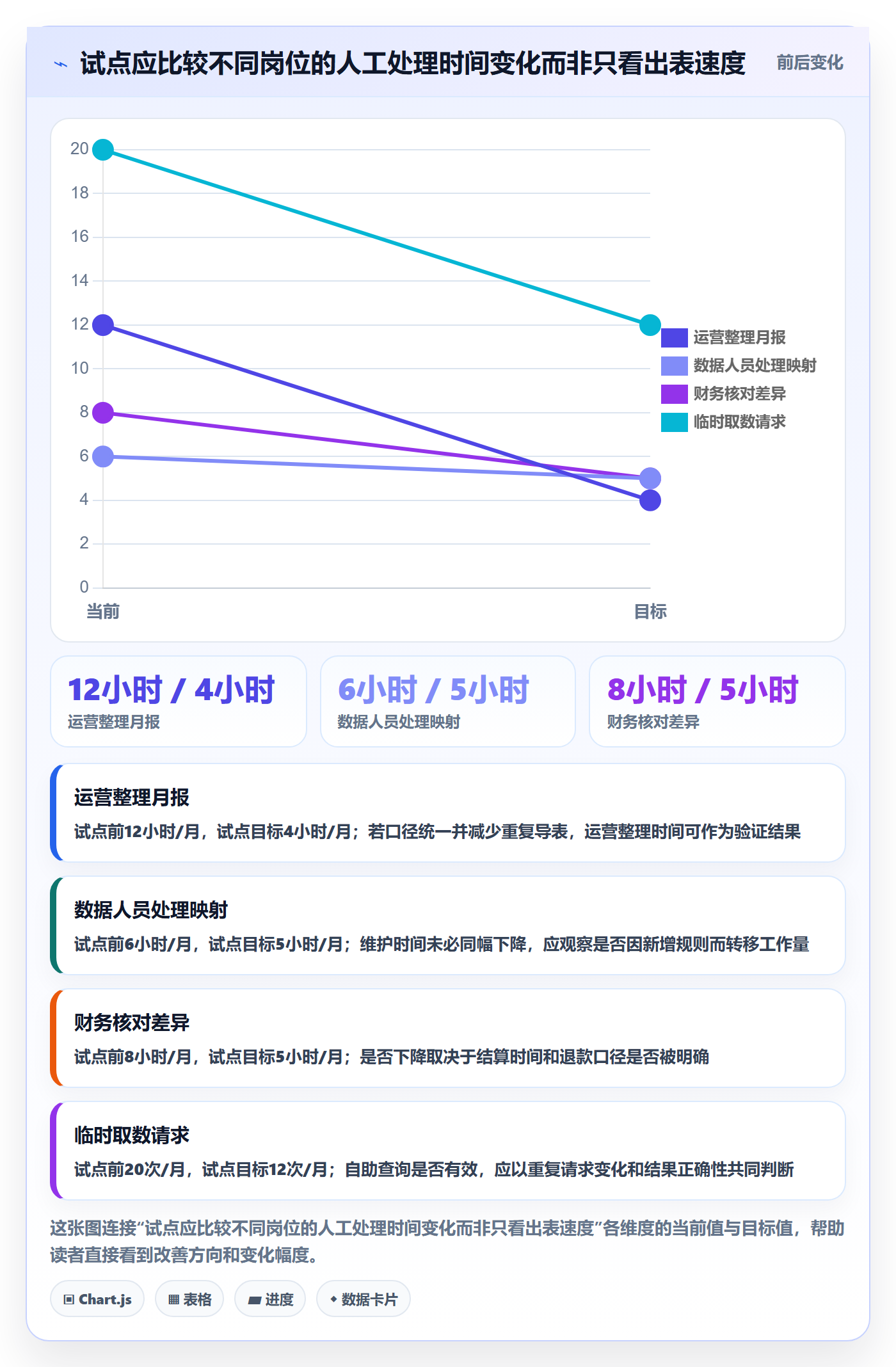 电商数据查询网站管理要点：数据口径的工具对比如何设计