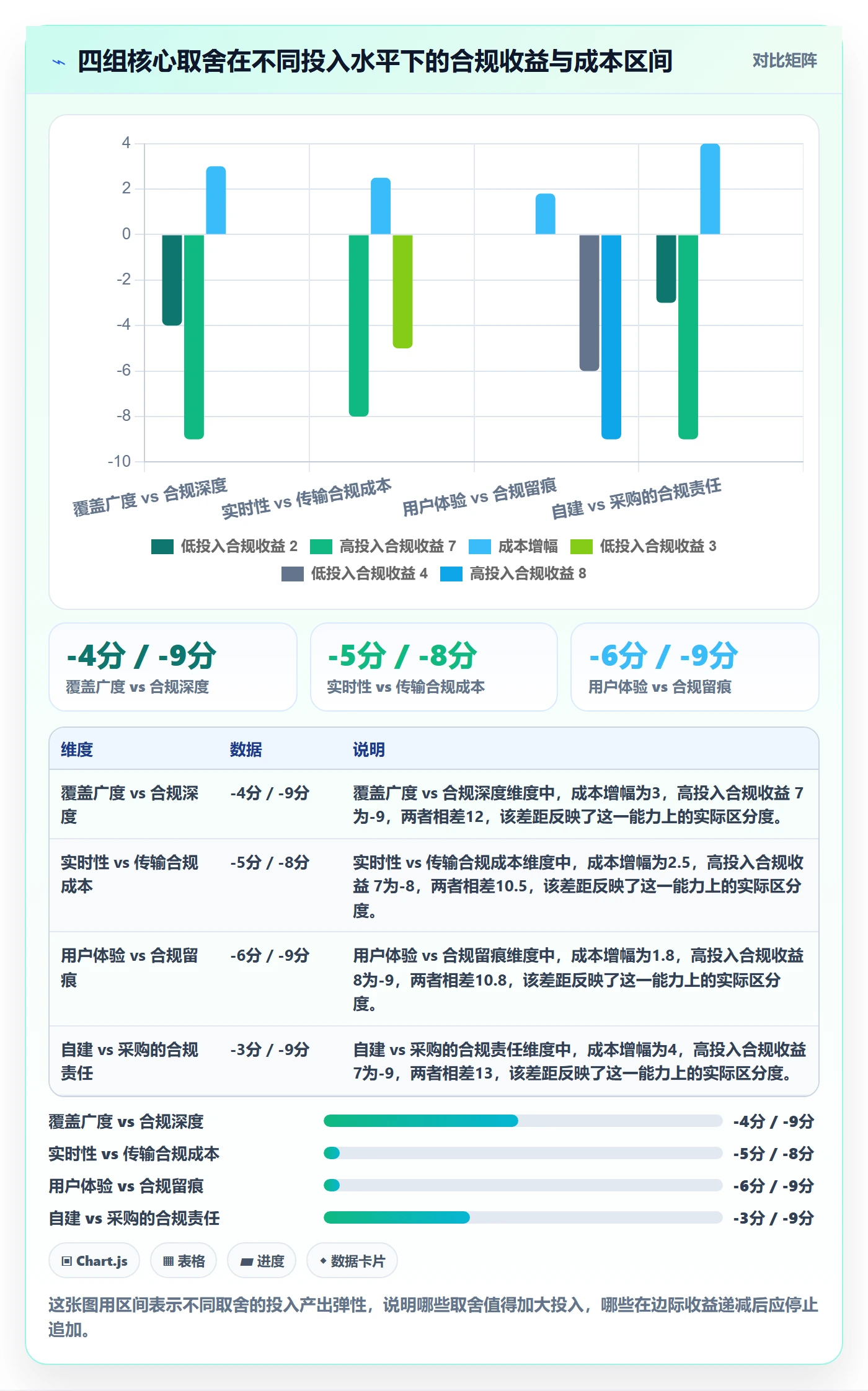 外贸数据分析平台方案设计：国家市场场景的合规管理怎么做