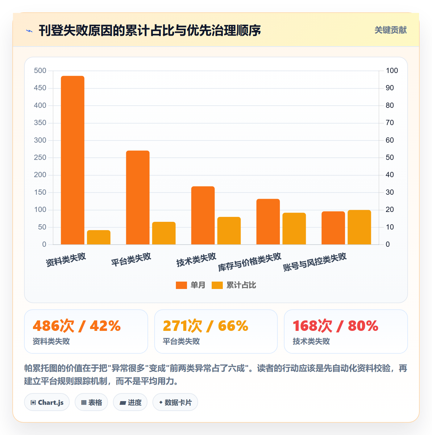 erp跨境电商落地清单:多平台刊登相关的流程设计事项