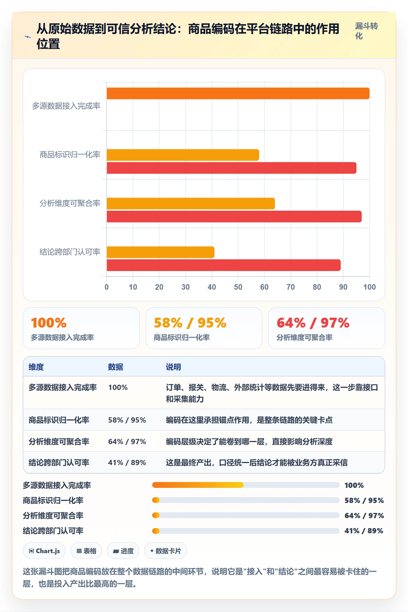 外贸数据分析平台运营框架：把商品编码纳入核心功能