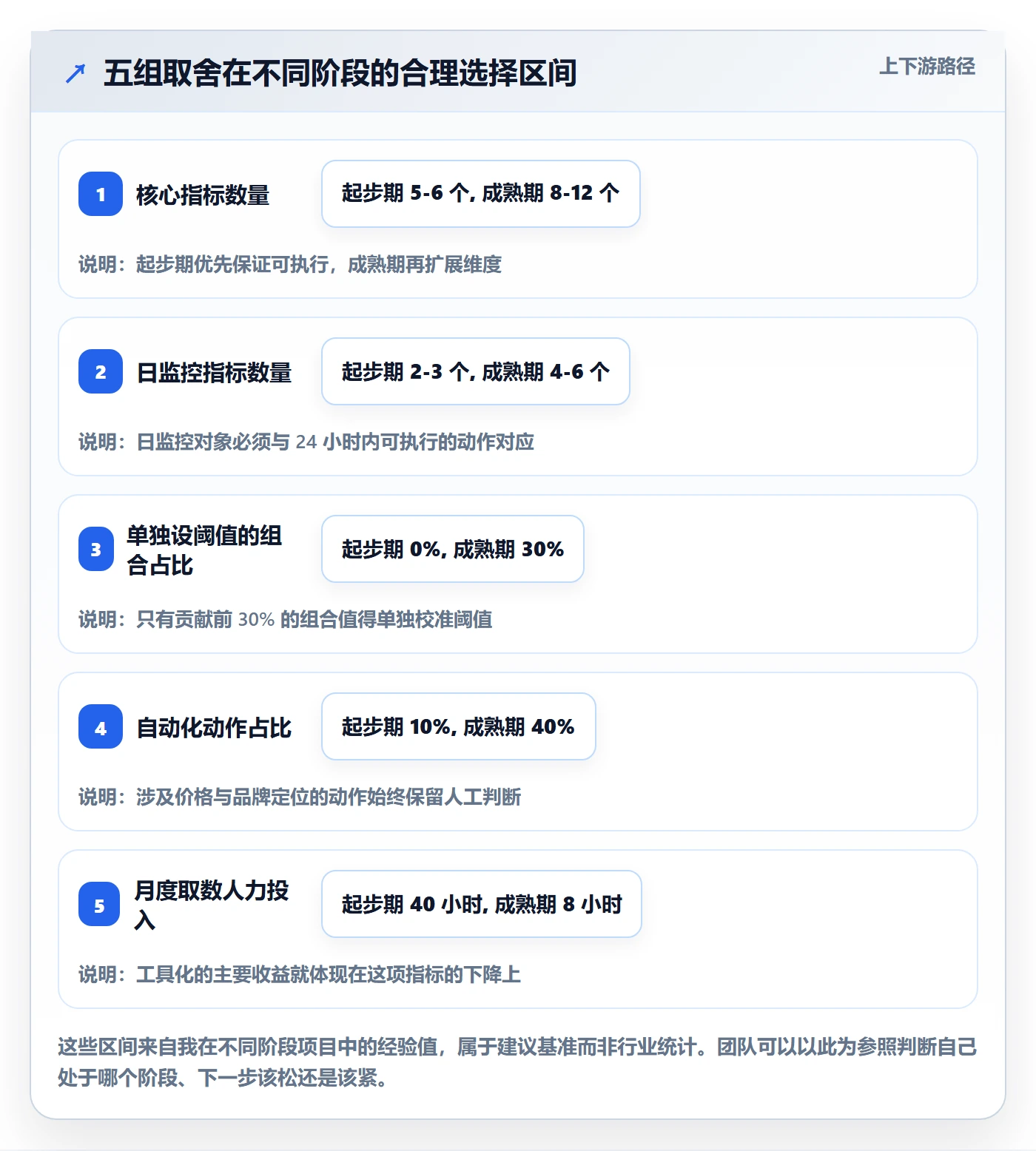商品分析配置指南：组合优化需要哪些数据复盘设置