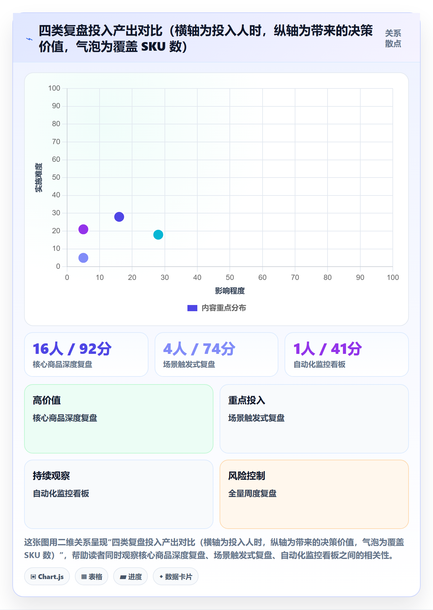商品分析场景解析：生命周期中的数据复盘怎么处理