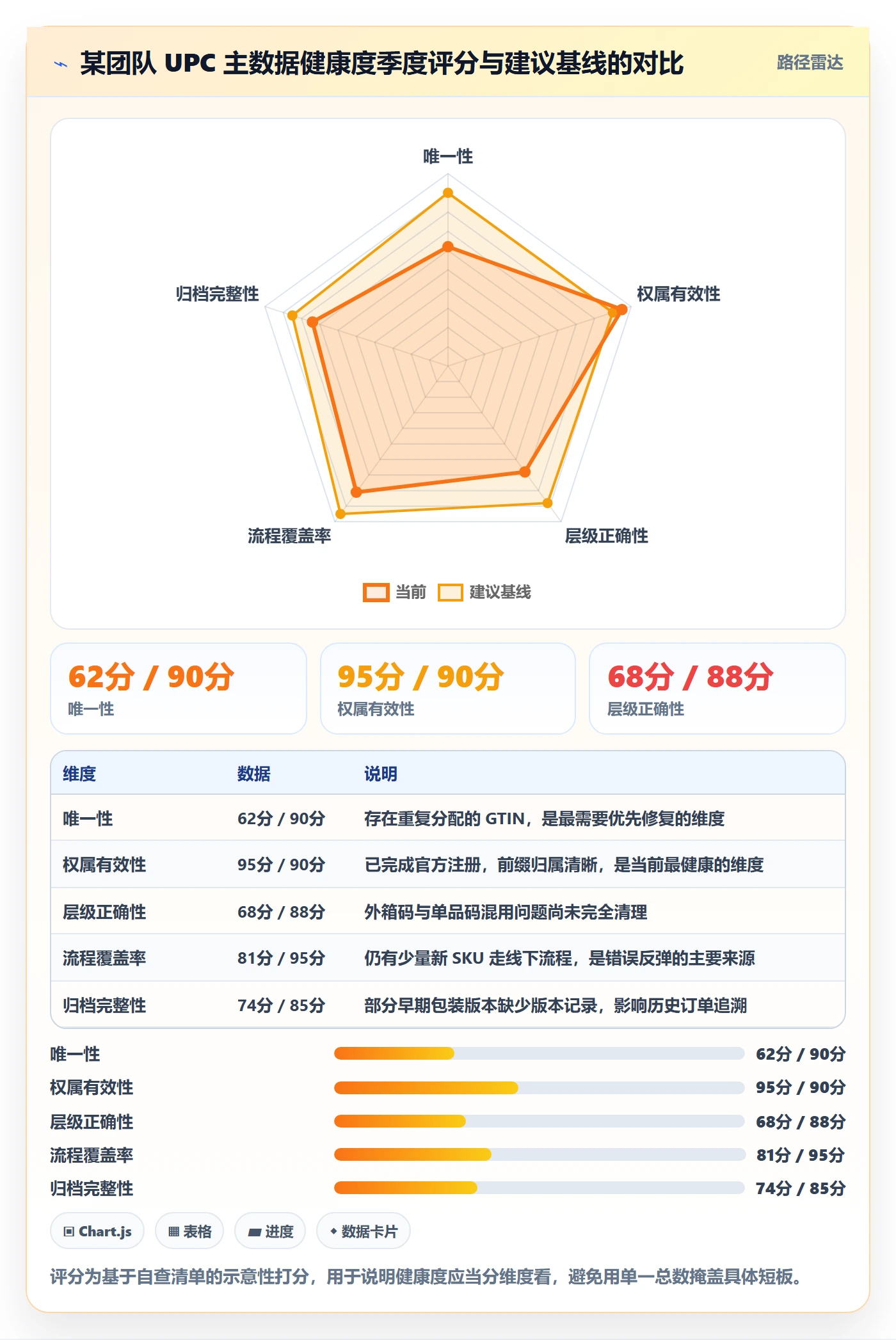 UPC码怎么管？以GS1注册为核心的自动化方案方案