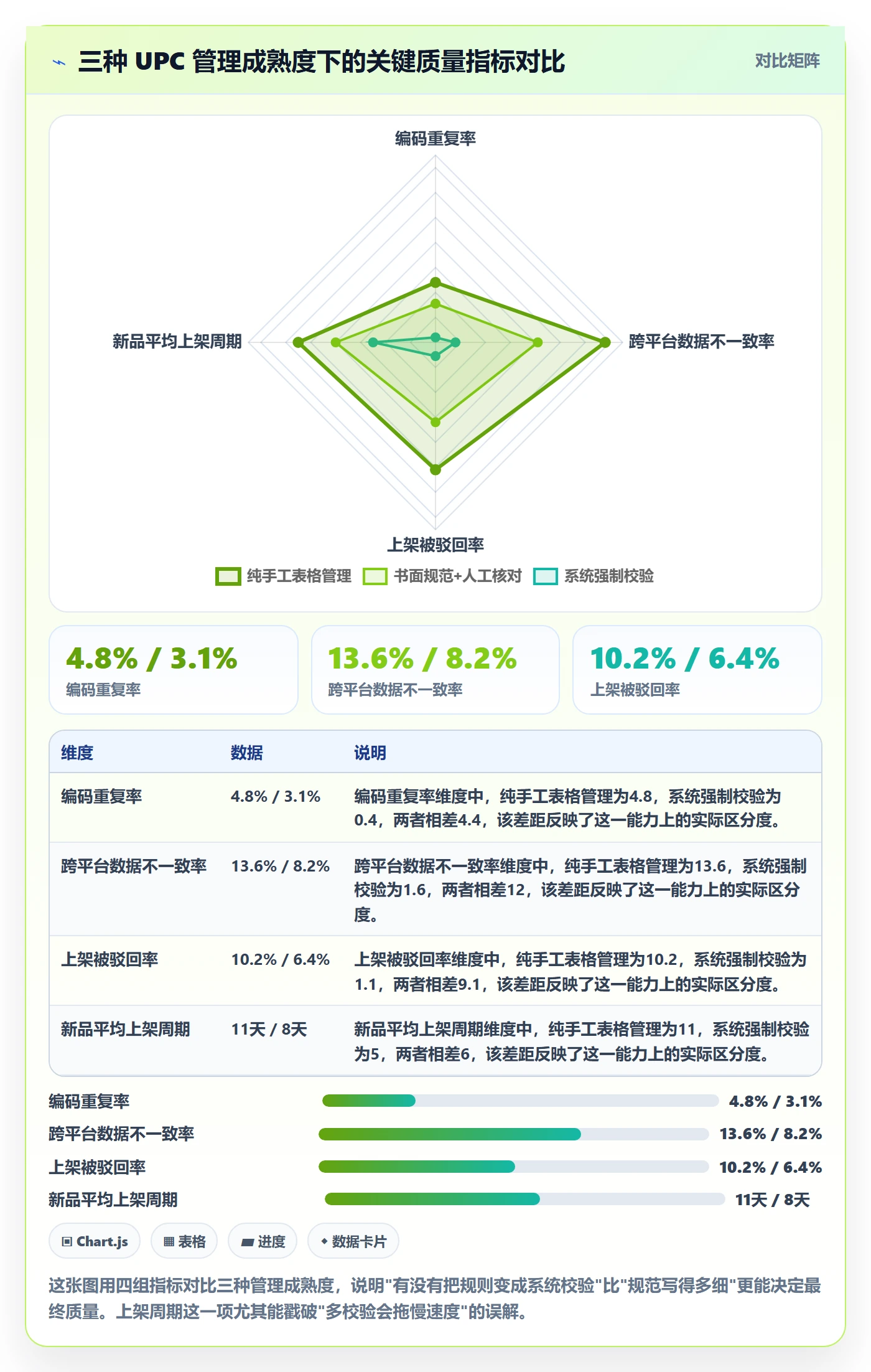 UPC码实践指南:编码规范的标准化管理怎样更有效