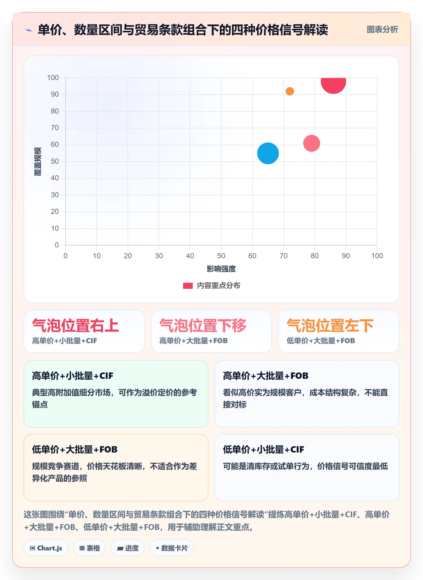 想做好外贸数据分析平台，先掌握定价策略中的海关数据