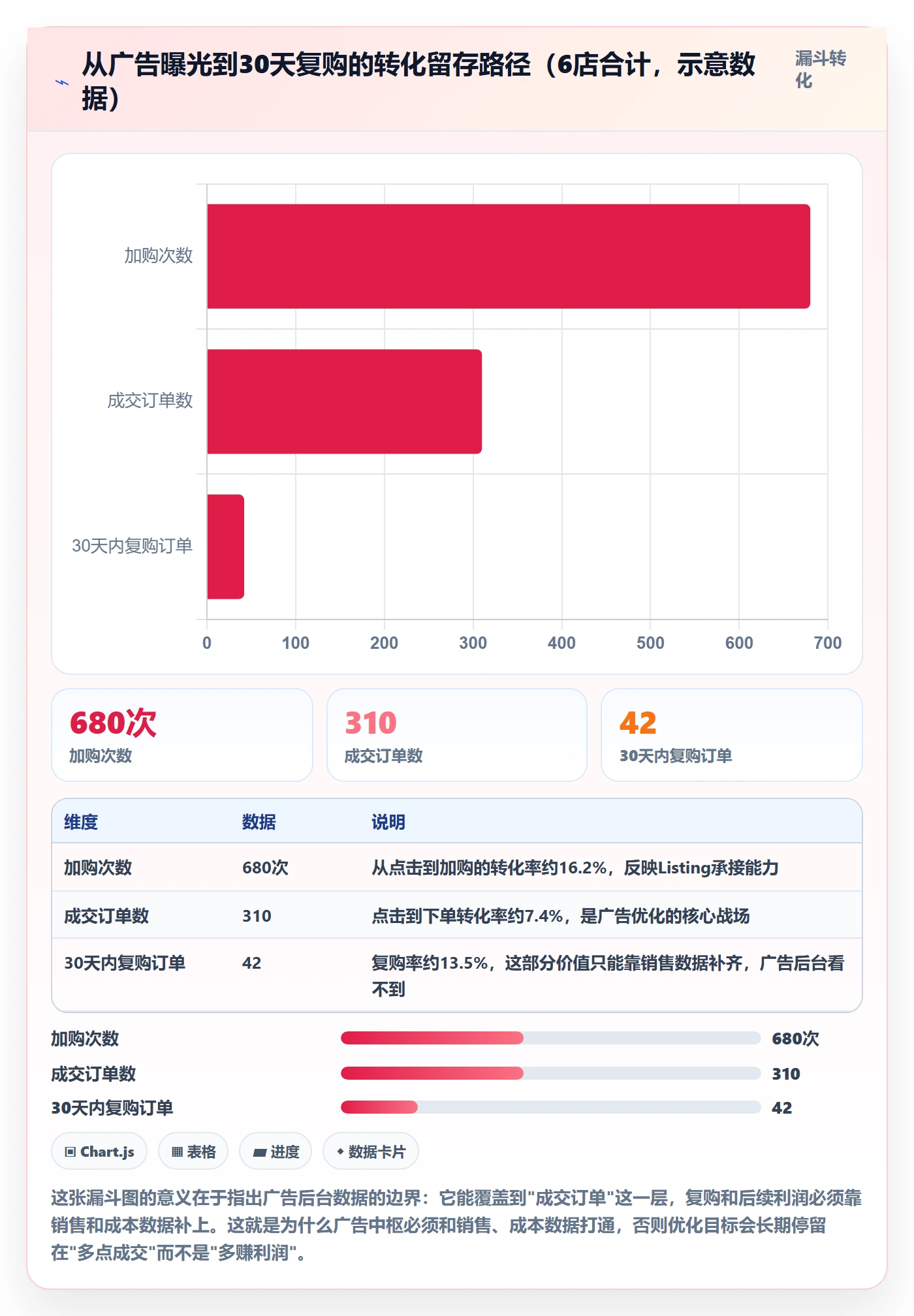亚马逊软件怎么管?以广告管理为核心的多店经营方案