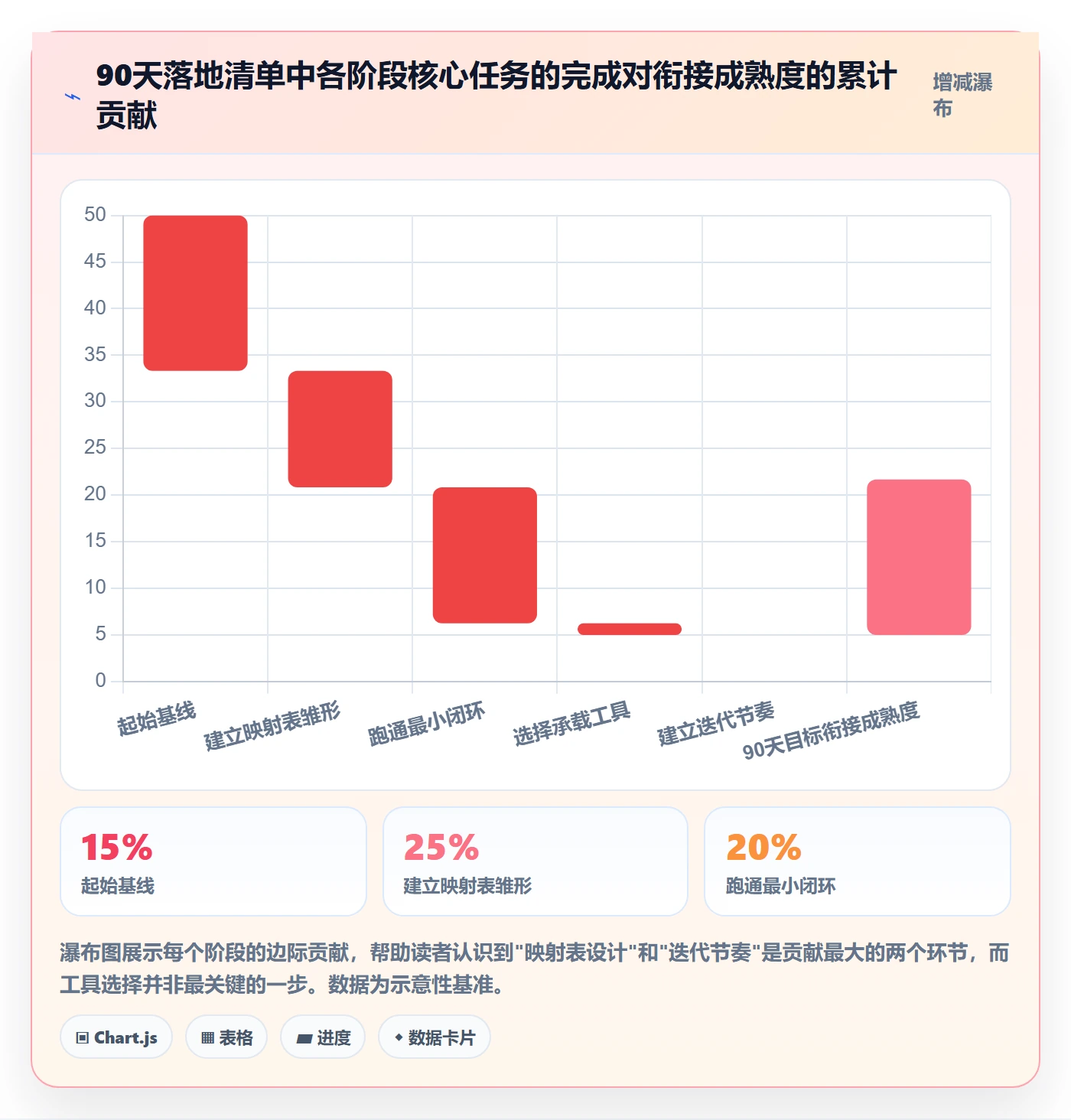外贸数据分析平台规划方法：市场趋势与指标体系如何衔接
