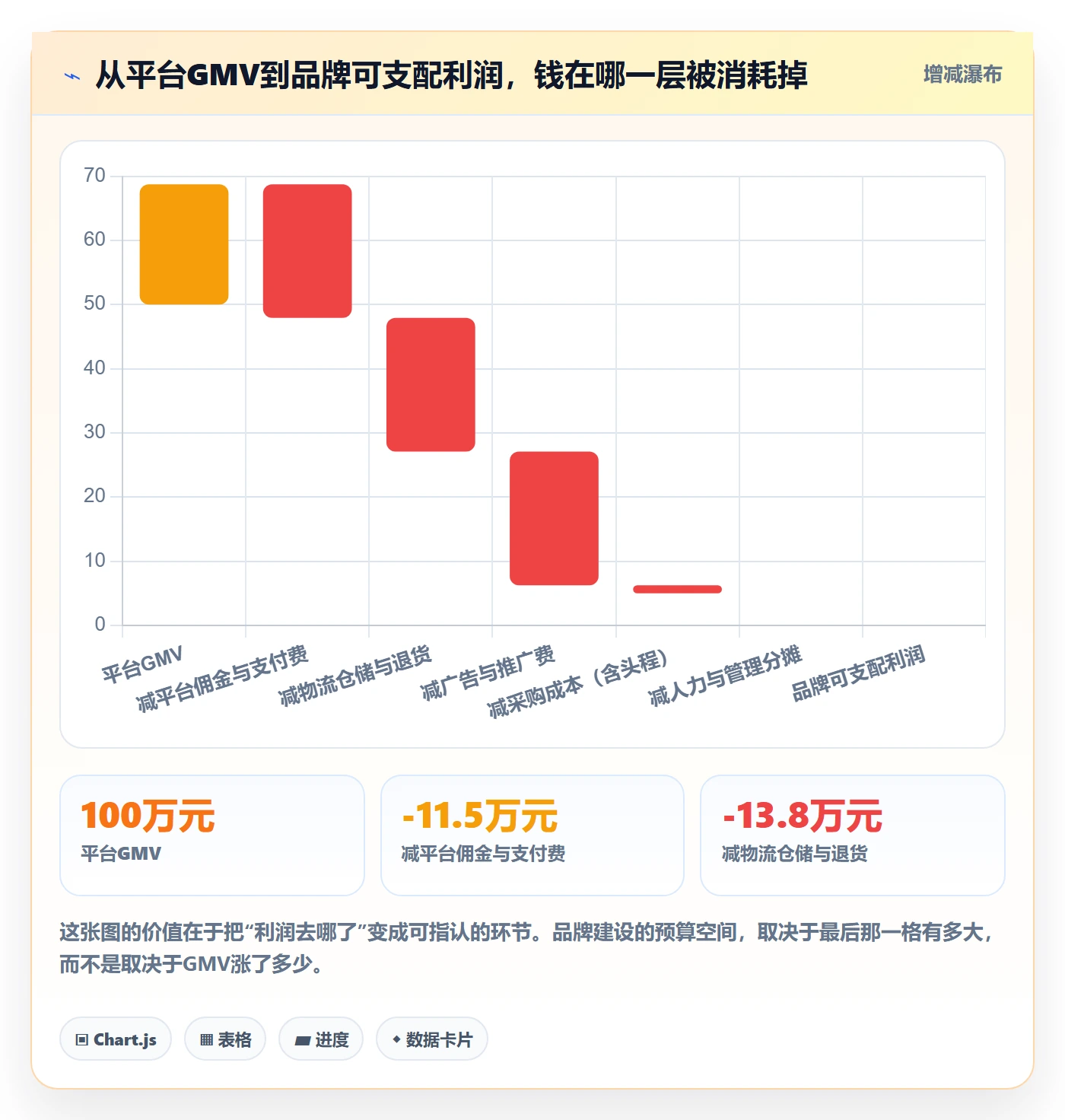erp跨境电商基础课:财务核算相关的品牌建设一次讲透