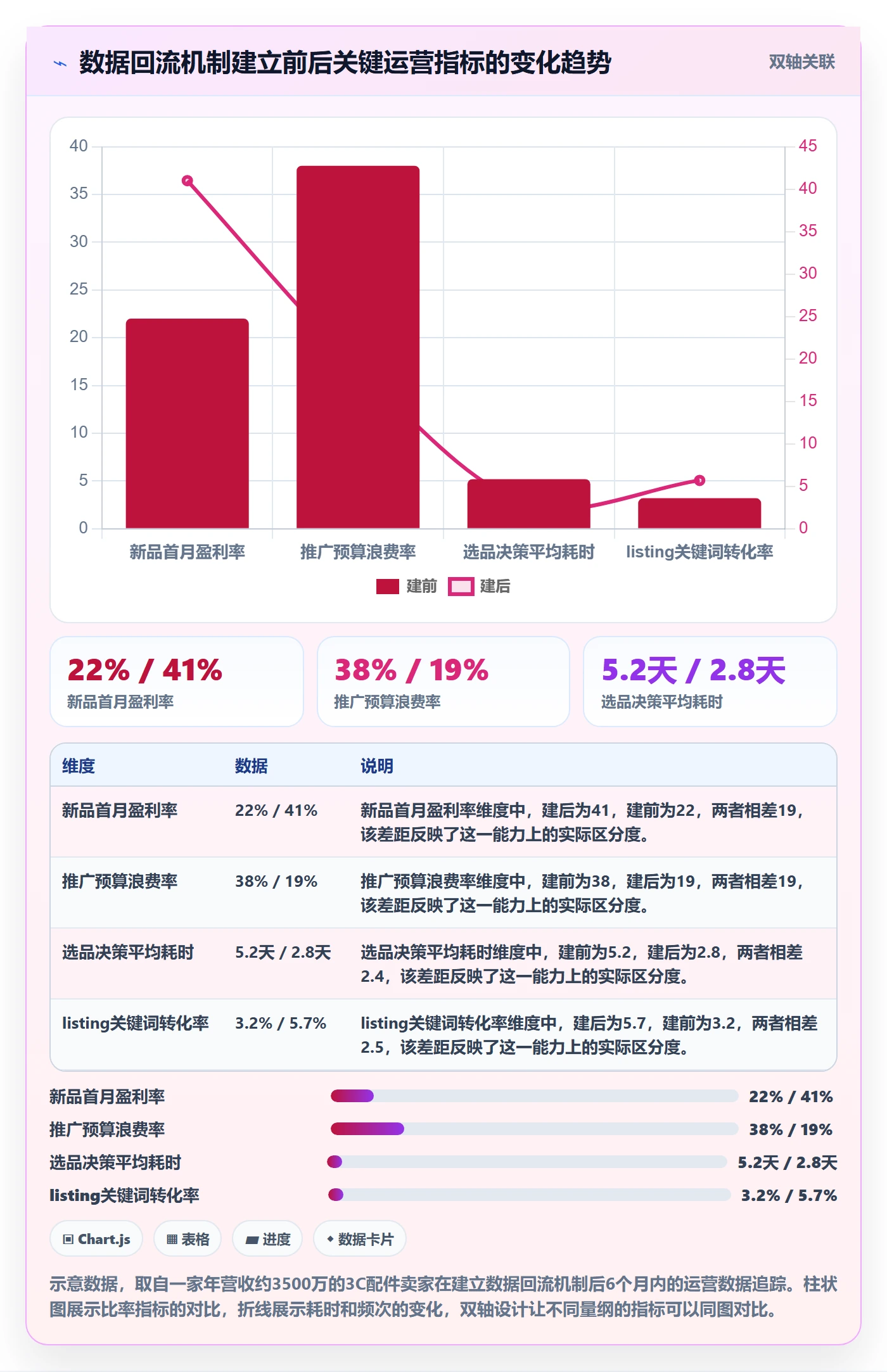 跨境电商一站式服务实践指南：运营推广的系统搭建怎样更有效
