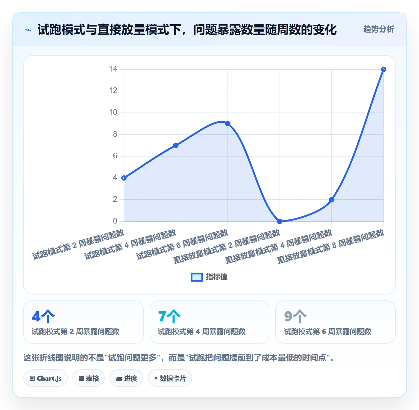 跨境电商一站式服务实用方法：围绕选品采购建立选型方法