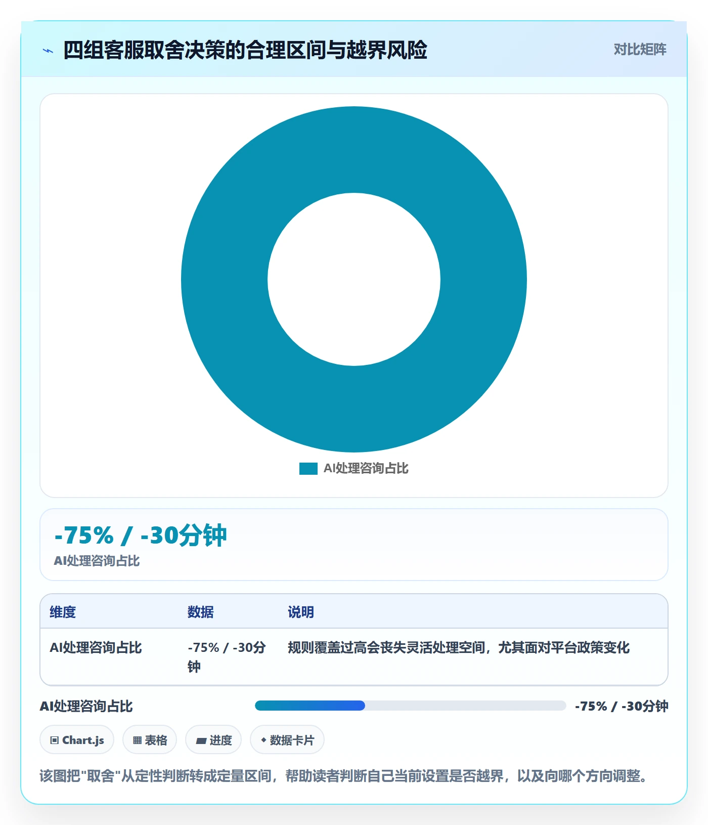 跨境电商运营怎么用？客户服务场景下的落地案例拆解