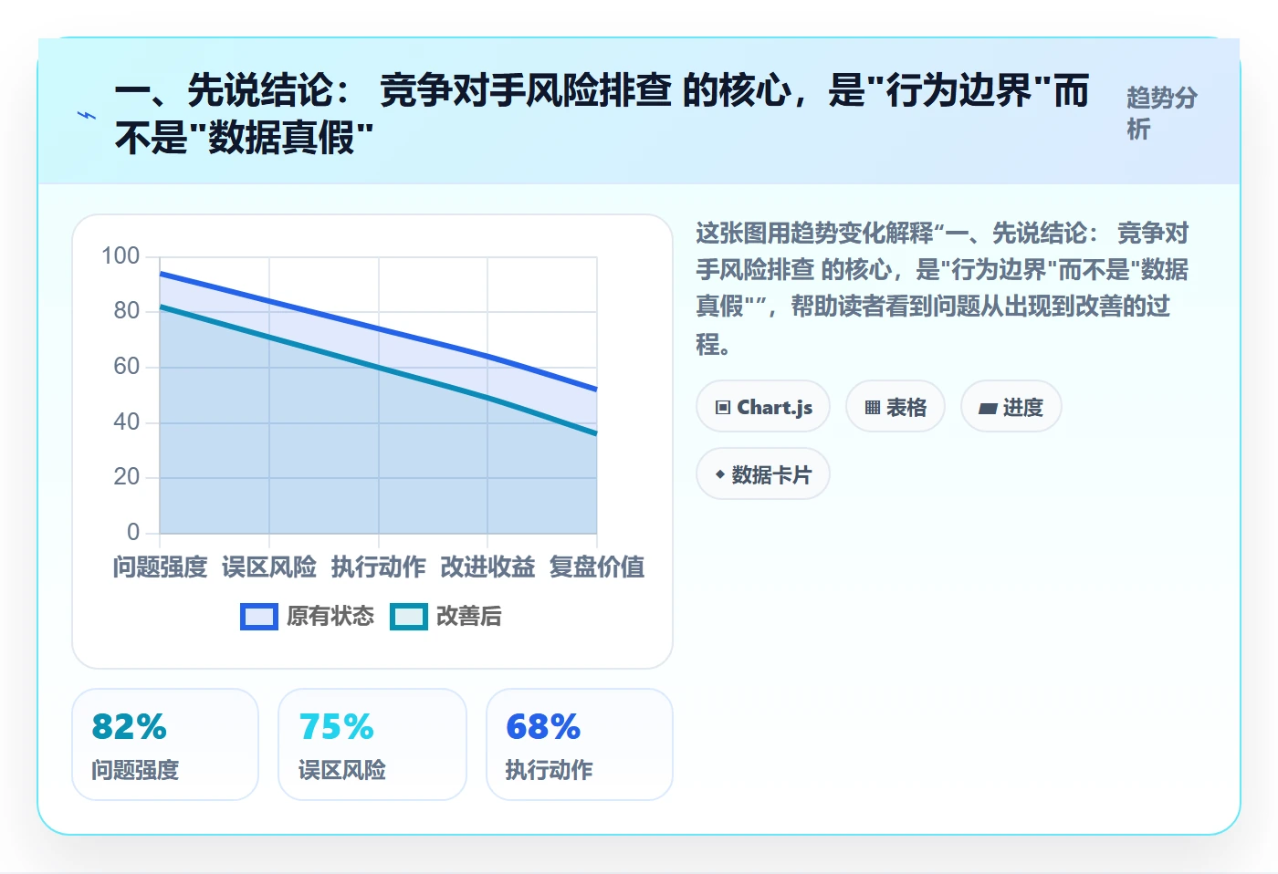 一、先说结论: 竞争对手风险排查 的核心,是"行为边界"而不是"数据真假"