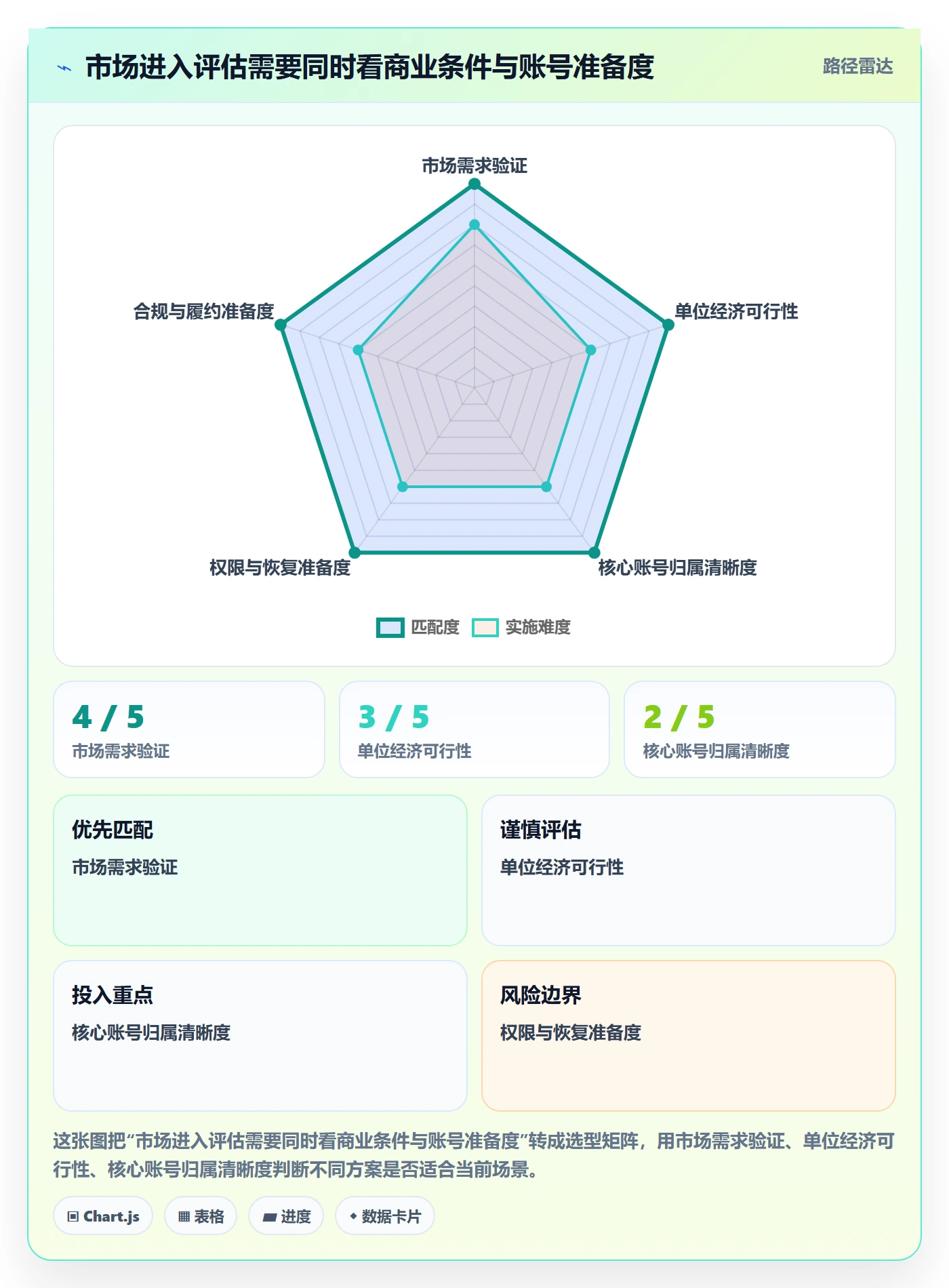 跨境电商怎么用？市场选择场景下的账号安全拆解