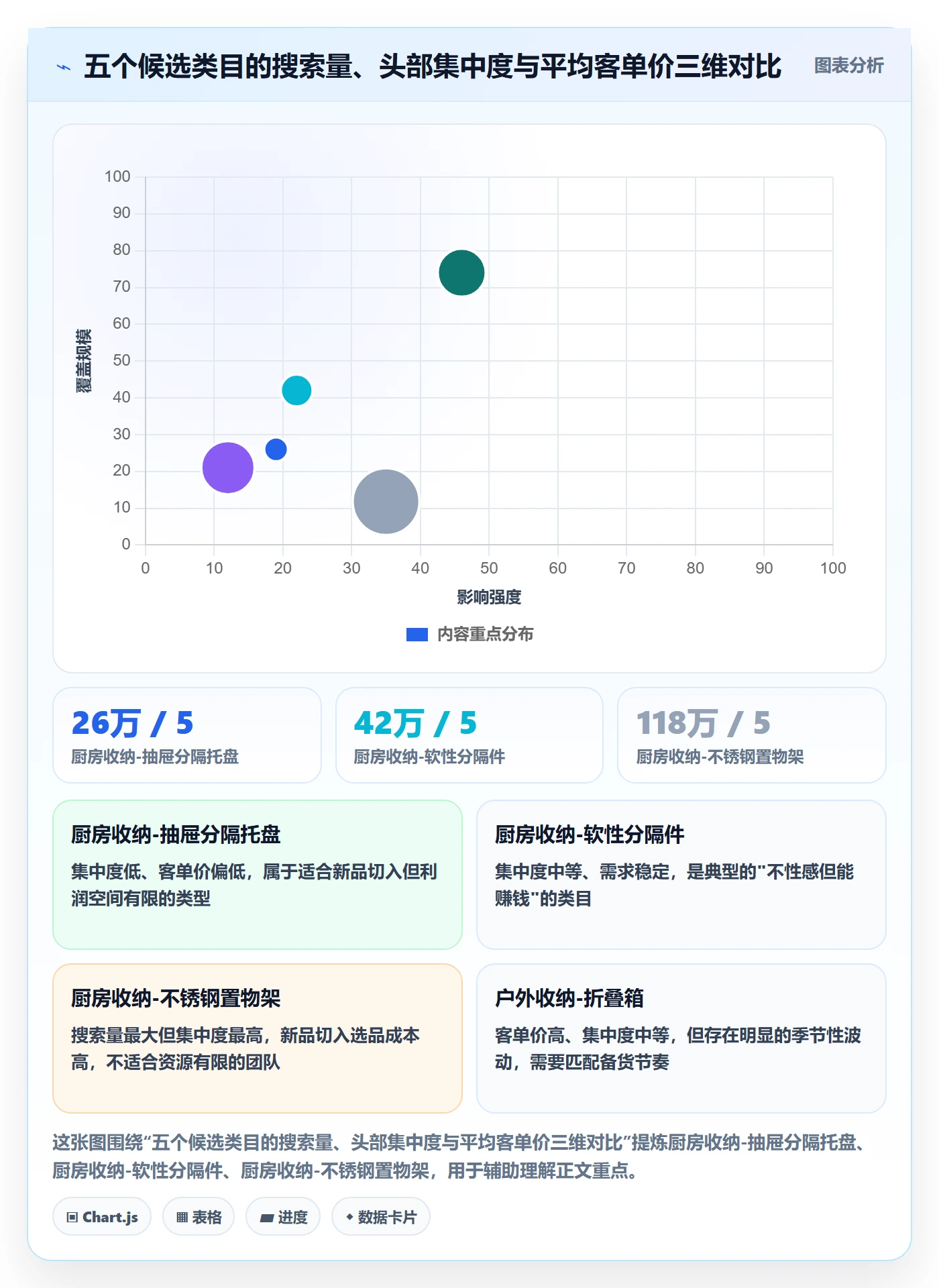 跨境电商运营使用技巧：选品上新对应的市场调研方法