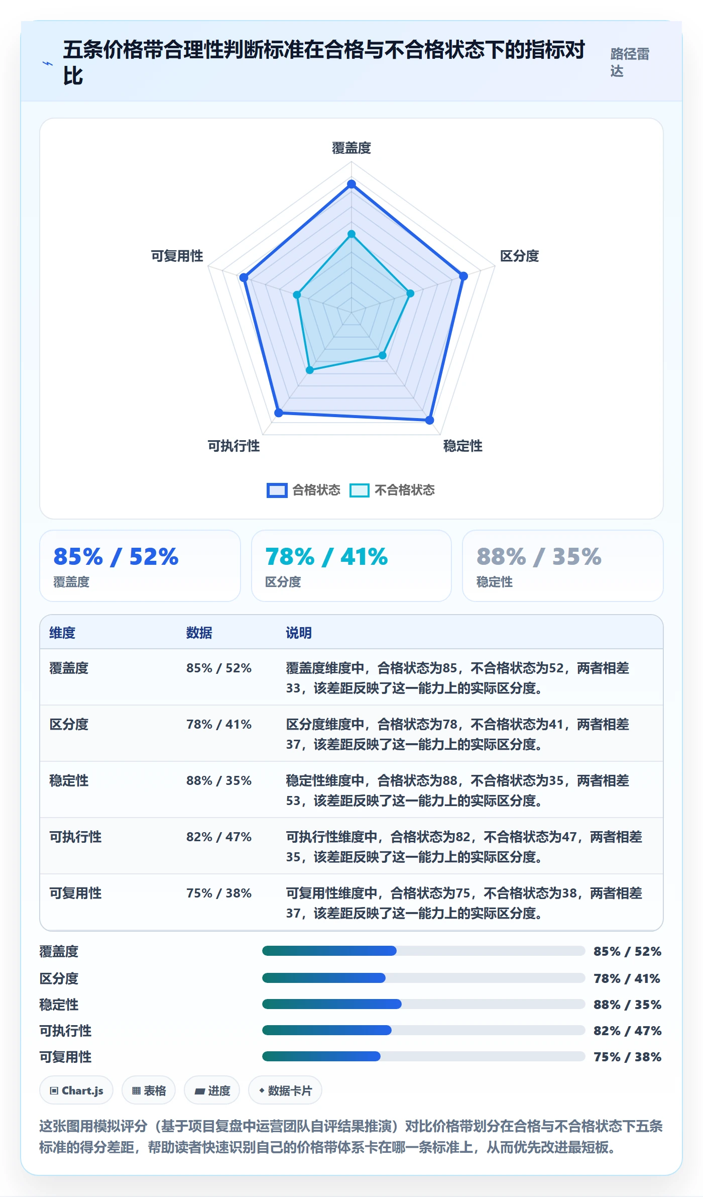 商品分析怎么选？价格带相关的标准化管理判断标准