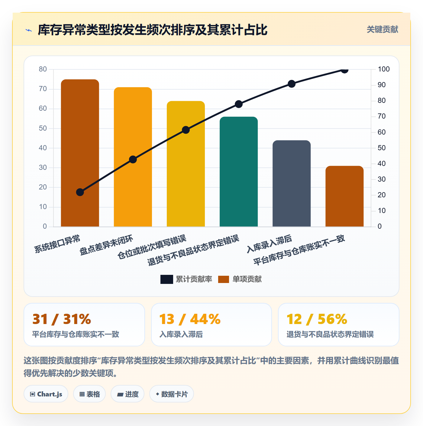 erp跨境电商怎么优化？先从库存管理的团队培训入手
