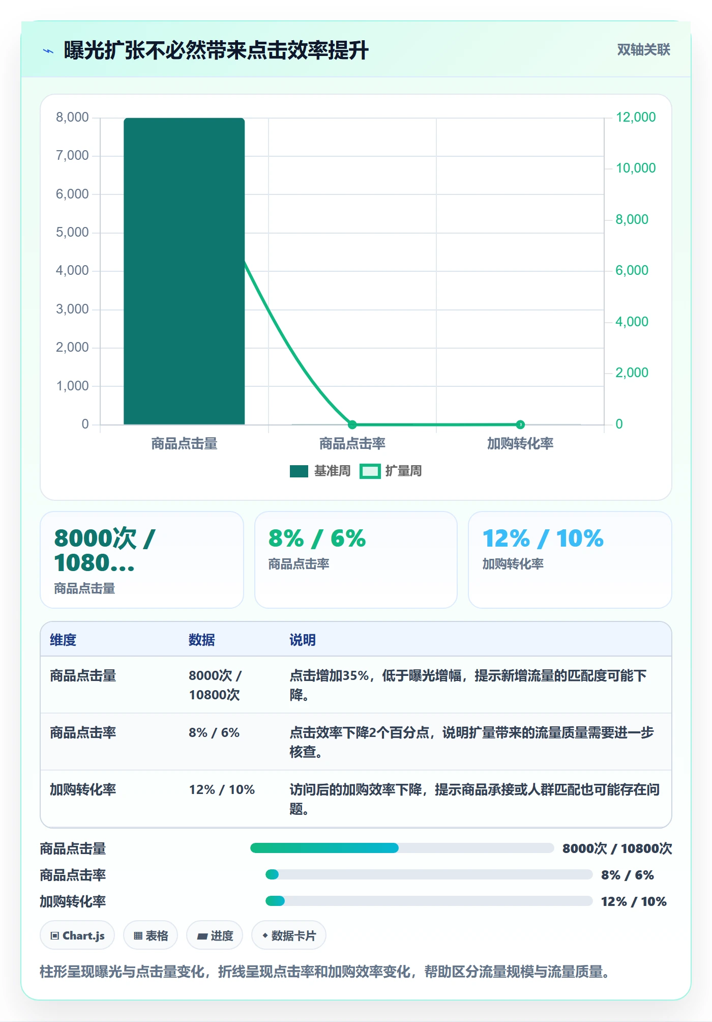 电商数据查询网站执行标准：商品热度环节如何体现增长策略
