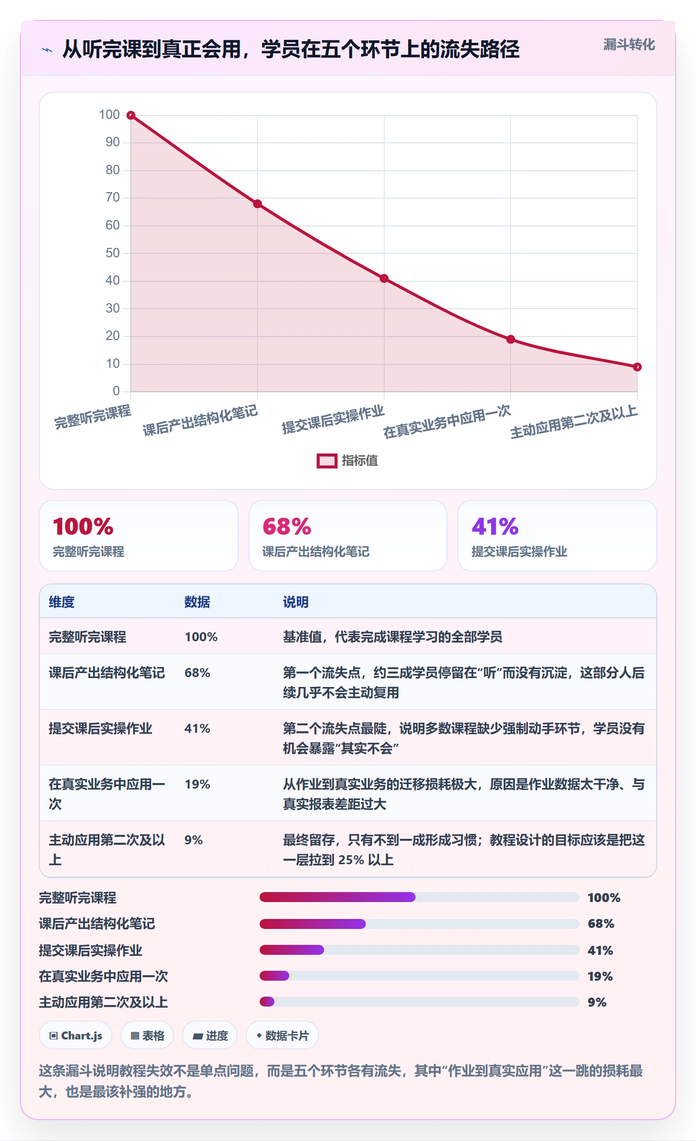 商品分析管理要点：生命周期的实操教程如何设计