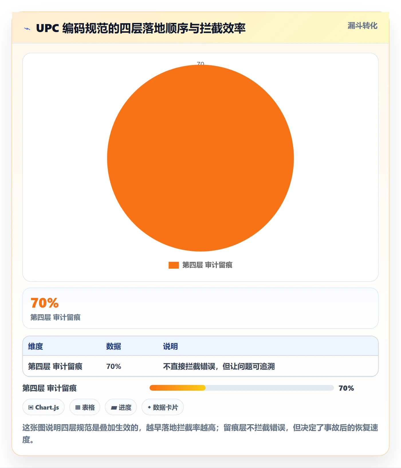 UPC码管理模板：围绕编码规范开展自动化方案