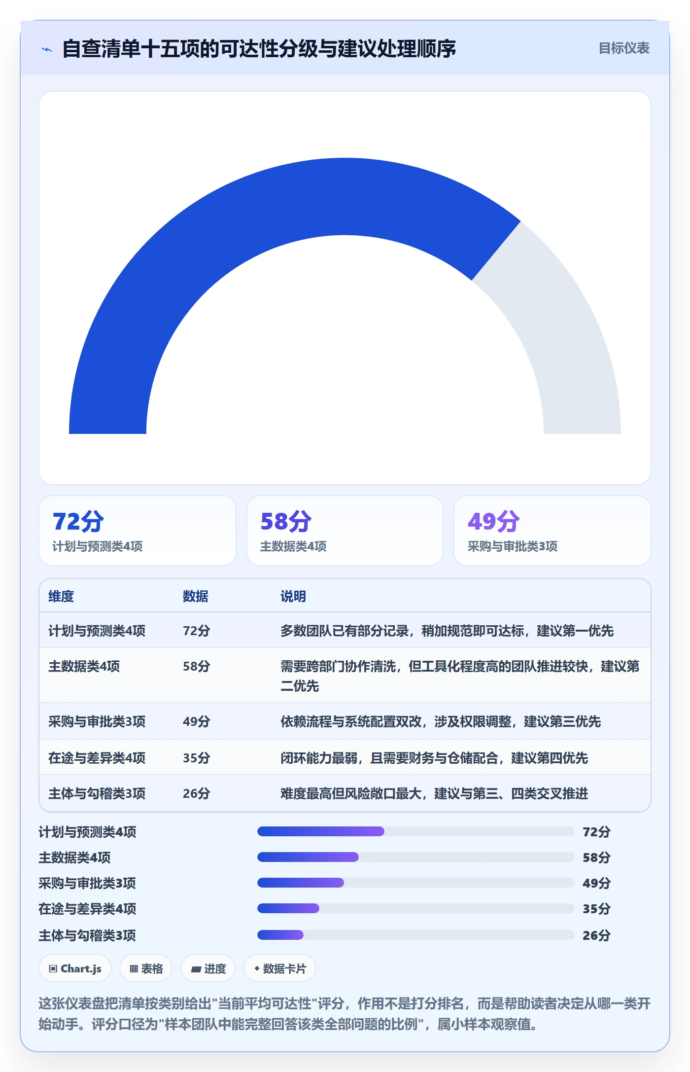 erp跨境电商进阶课：围绕采购补货完善合规管理