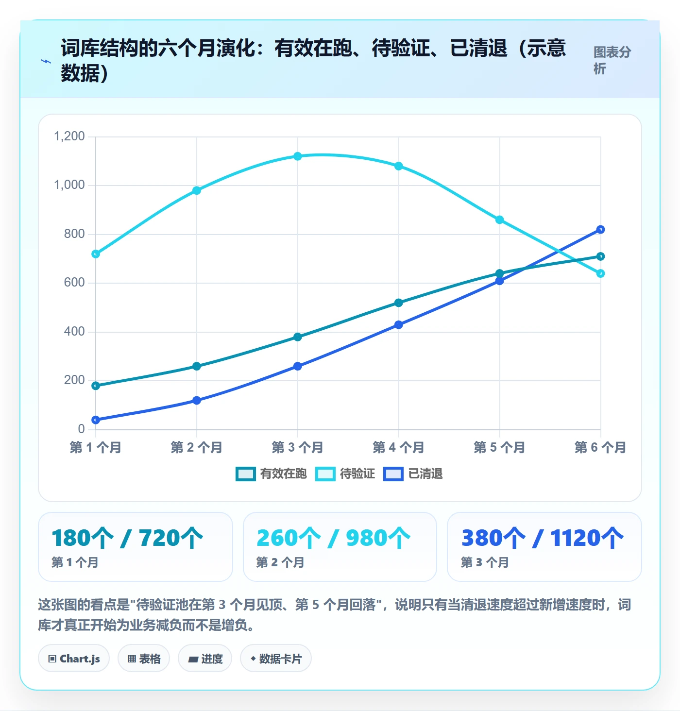 亚马逊软件规划方法：关键词工具与系统搭建如何衔接