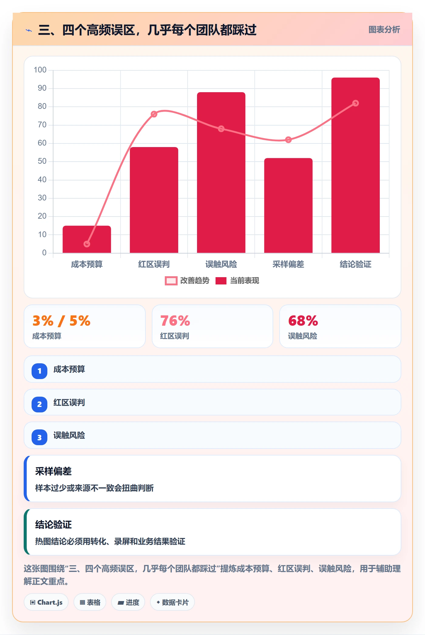 三、四个高频误区，几乎每个团队都踩过