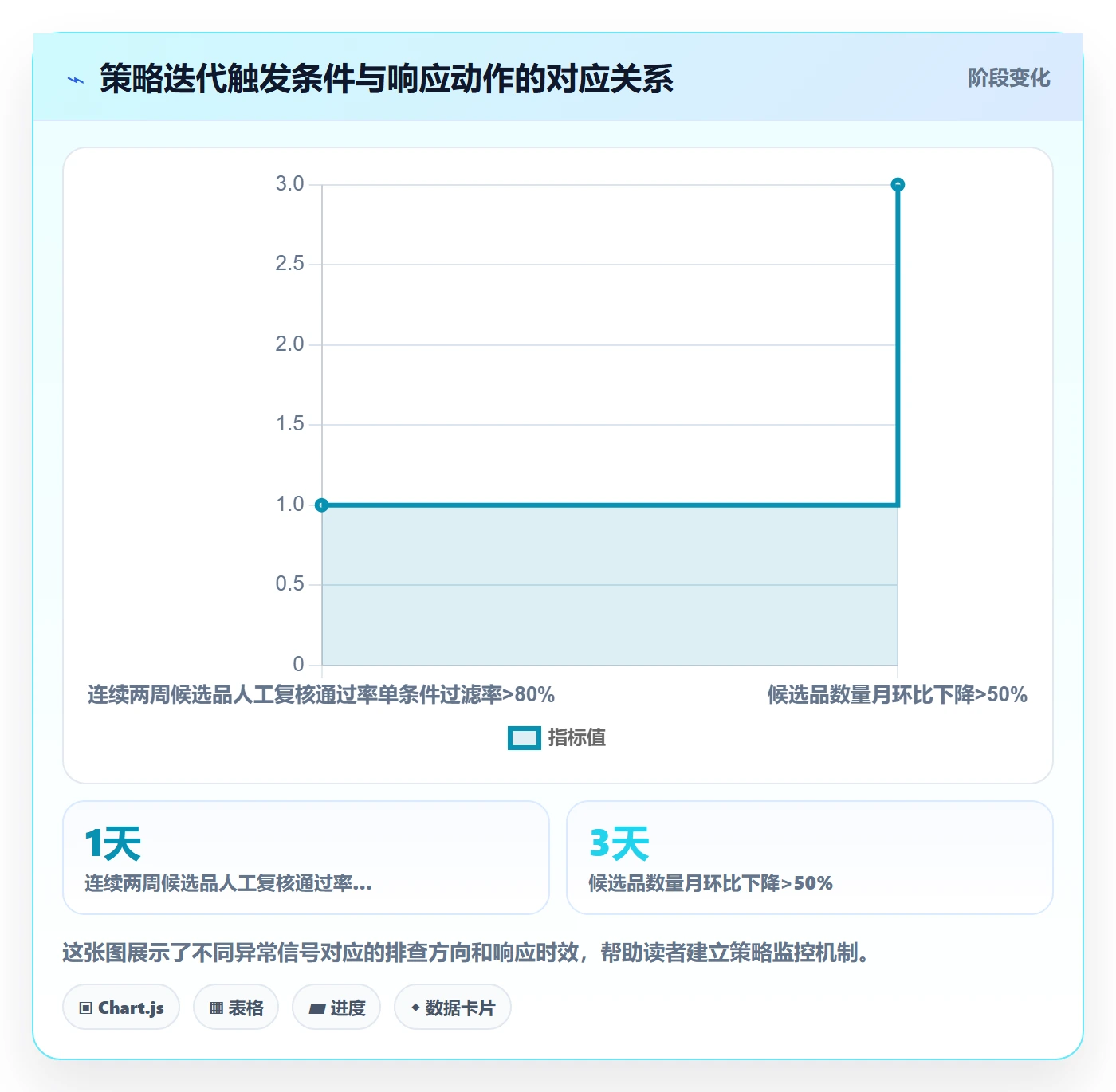 商品分析配置指南：市场需求需要哪些选品策略设置