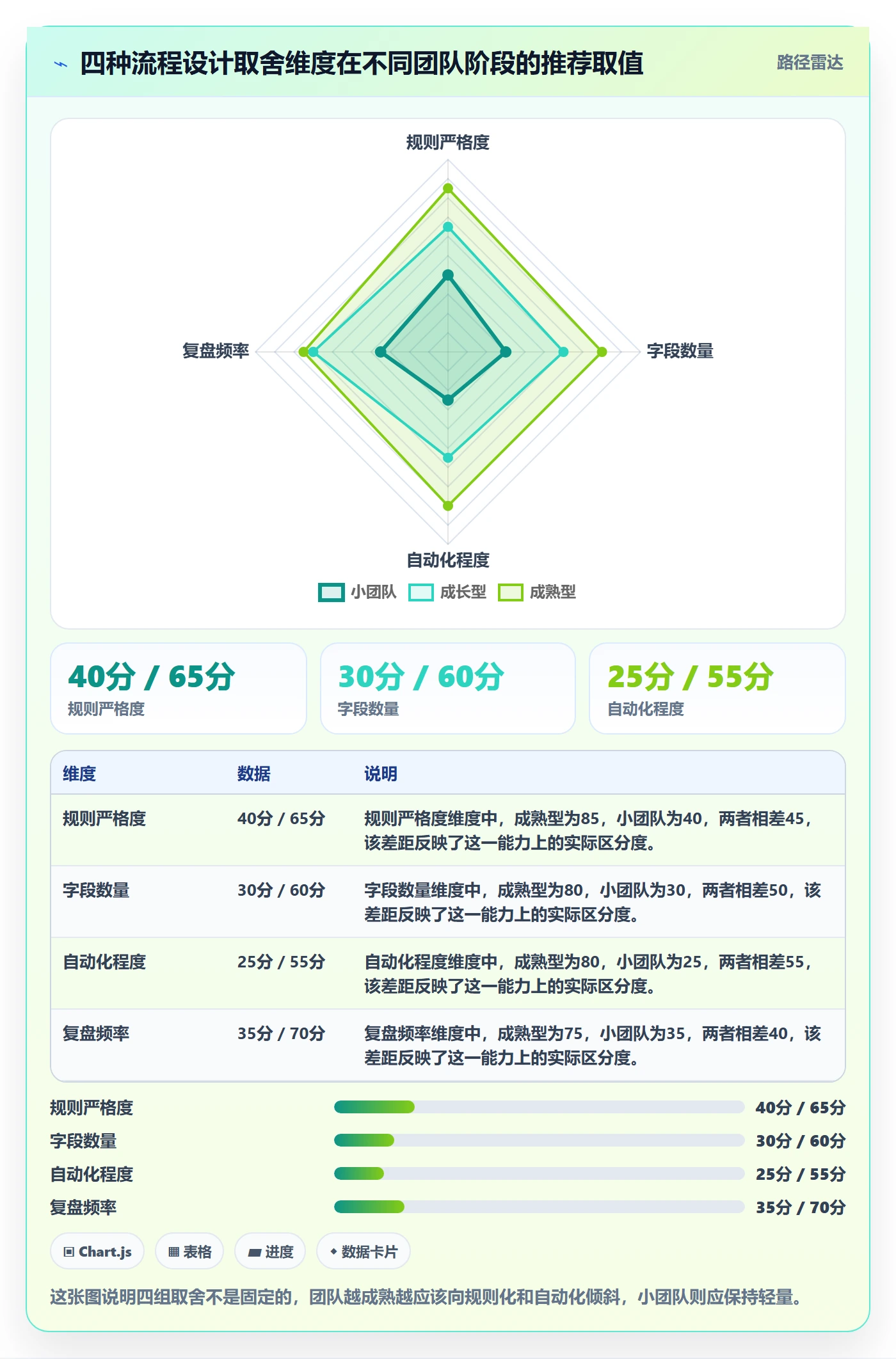 外贸数据分析平台使用技巧：销售线索对应的流程设计方法