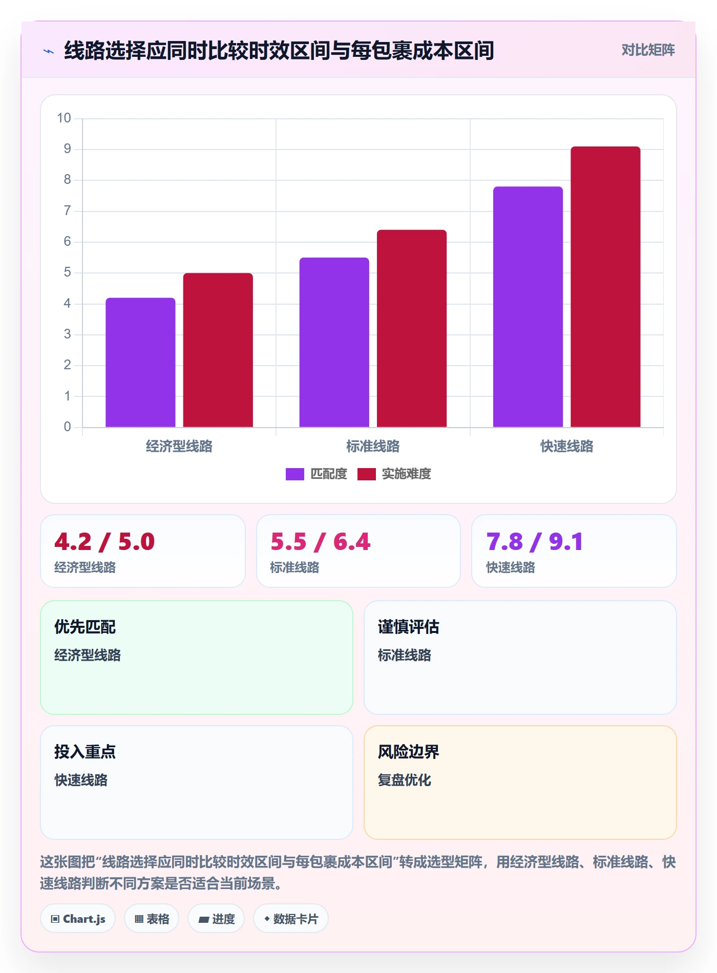跨境电商业务拆解：跨境物流为什么影响数据复盘