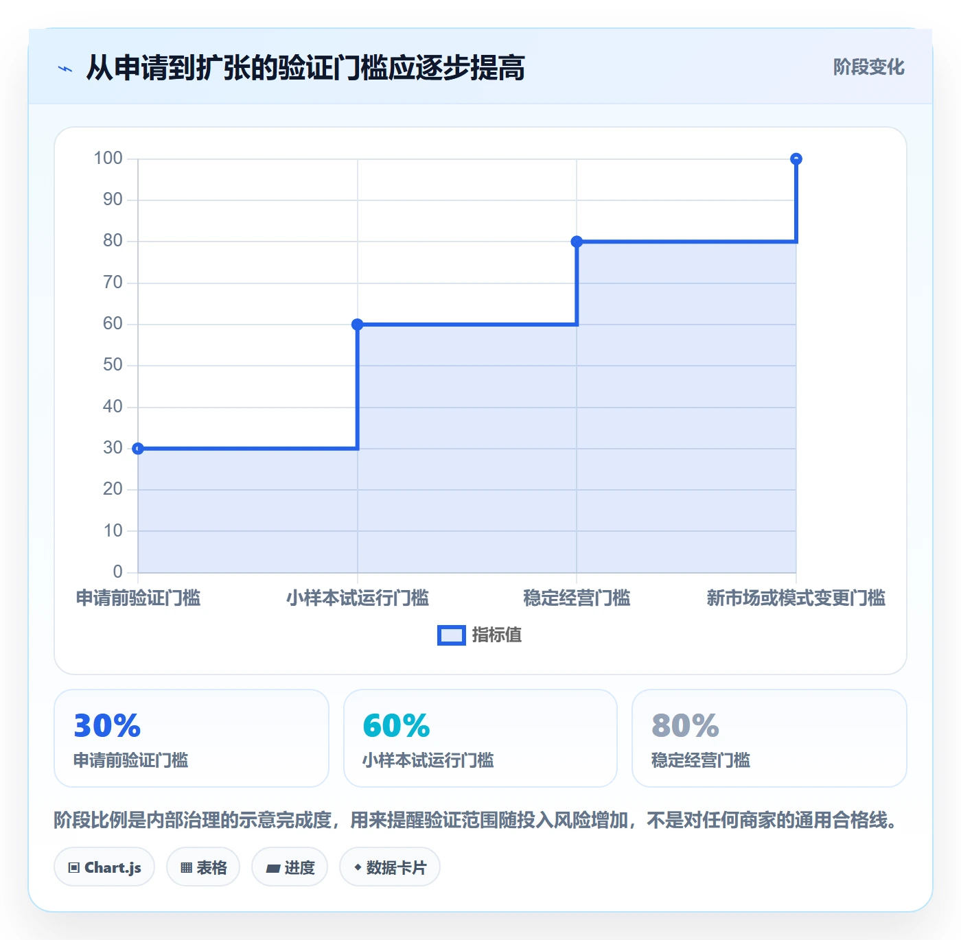 temu业务拆解：平台入驻为什么影响问题清单
