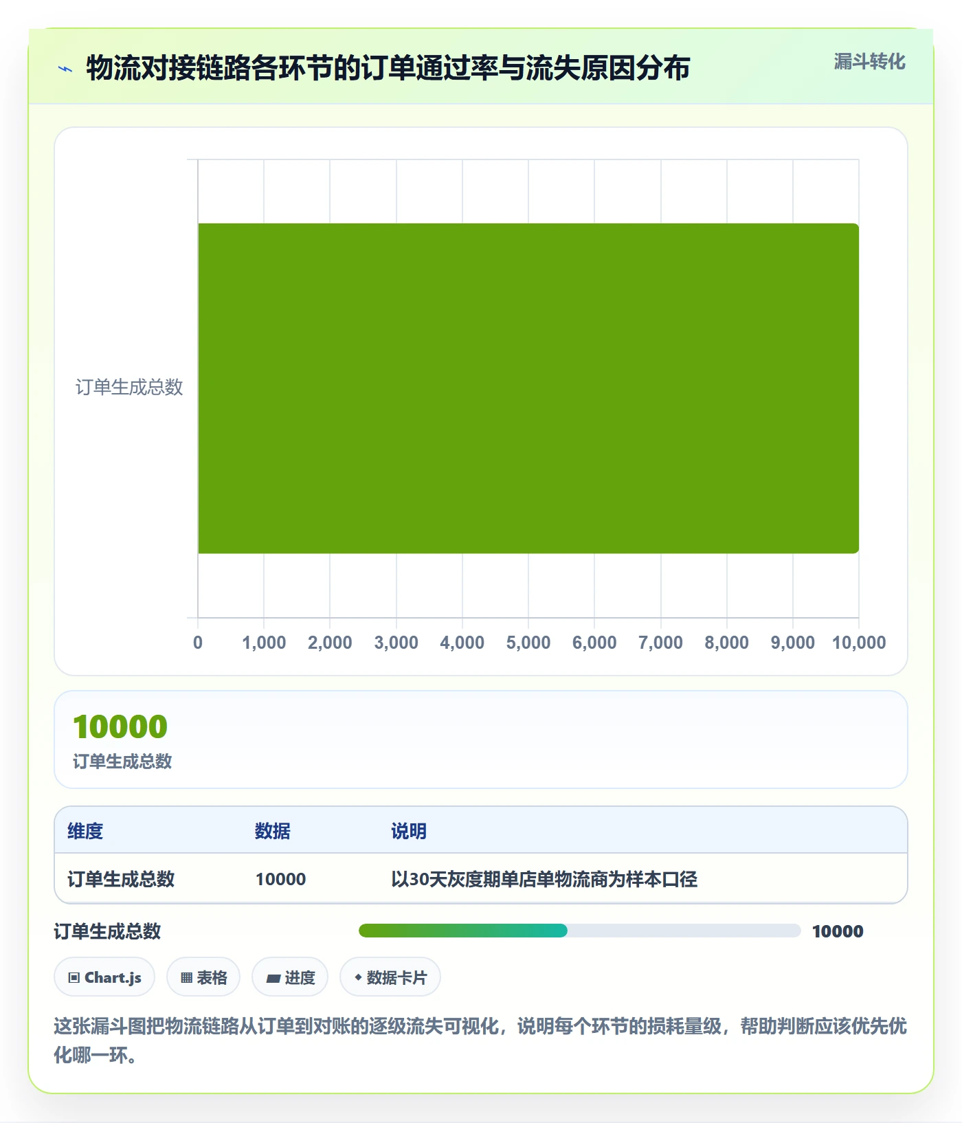 erp跨境电商实战复盘:从物流对接验证多店经营效果