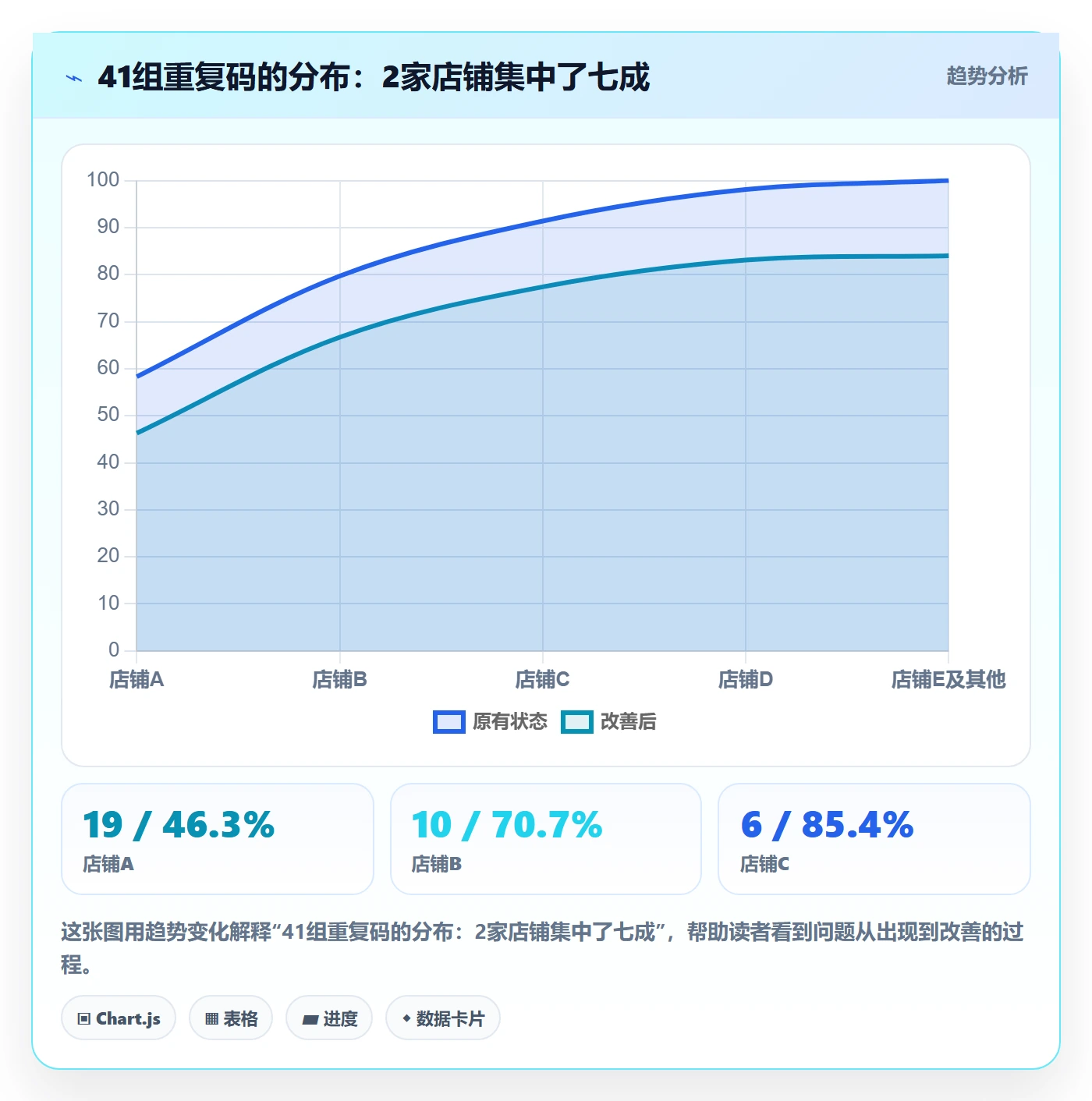 UPC码改造重点：从重复码排查推进合规管理