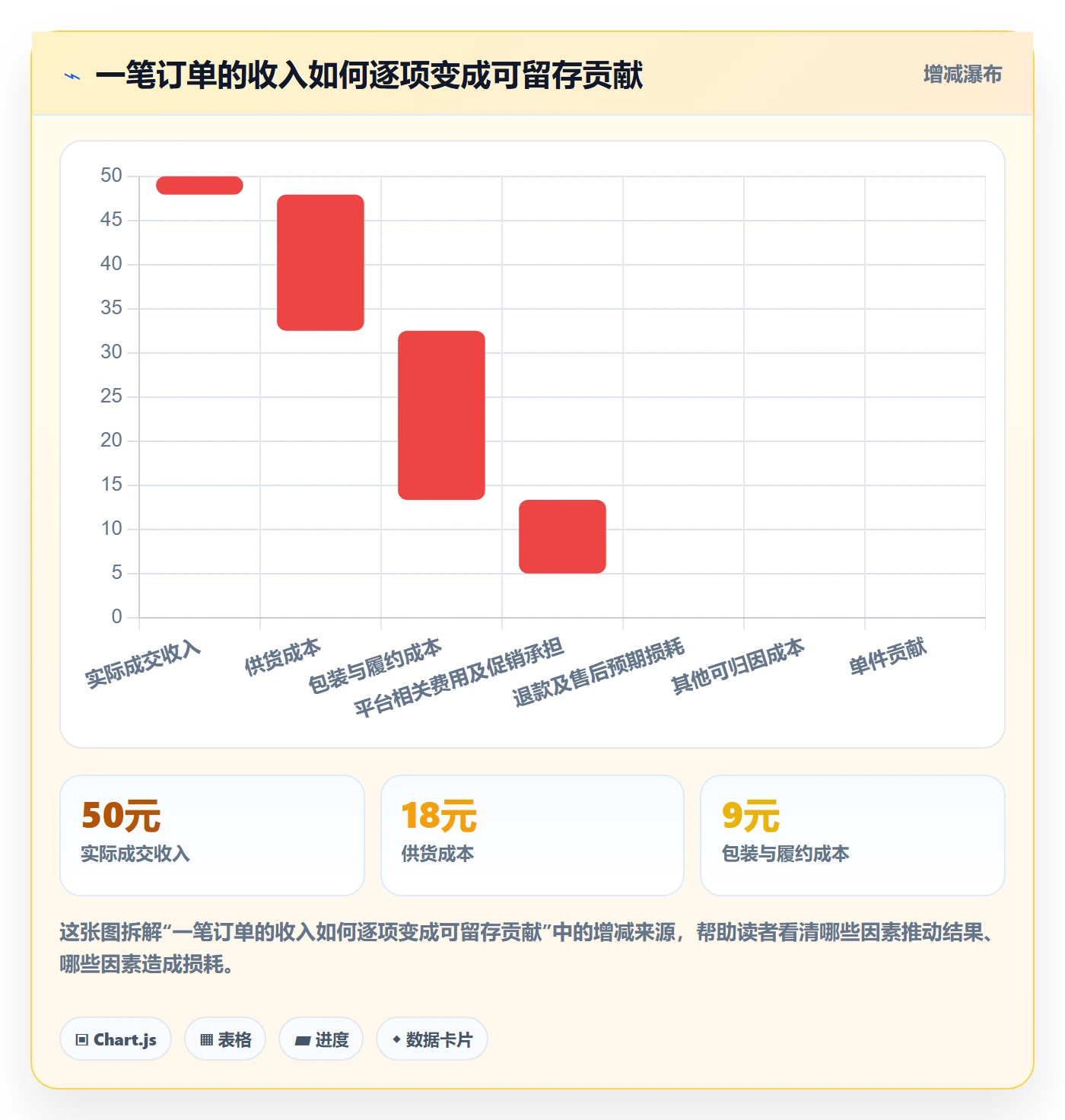 temu基础课：选品定价相关的风险排查一次讲透