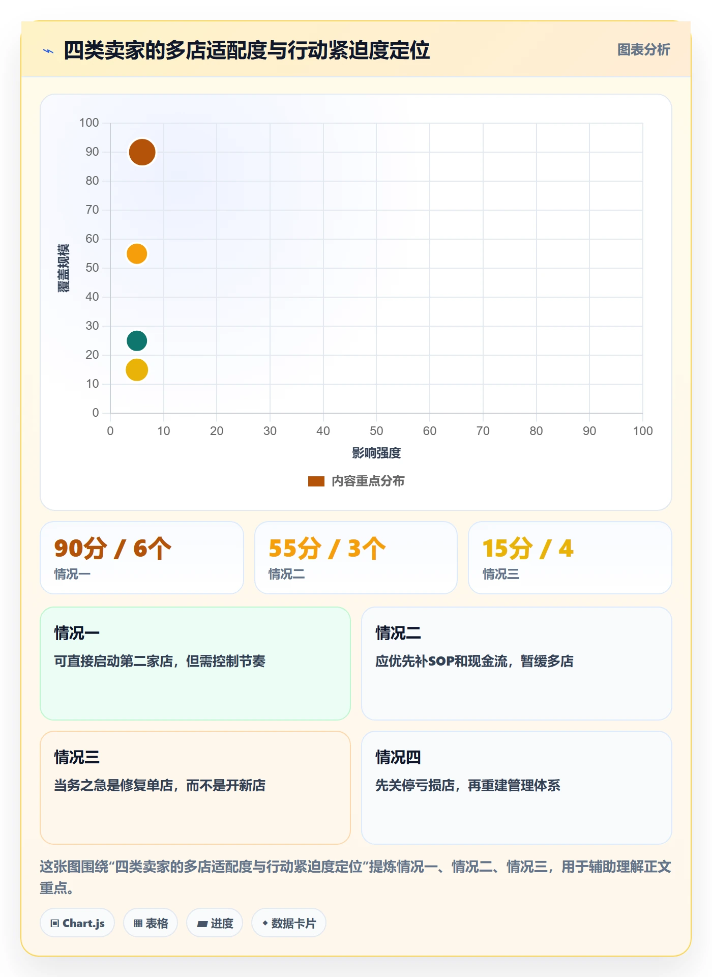 跨境电商一站式服务问题诊断：平台入驻如何用多店经营改进