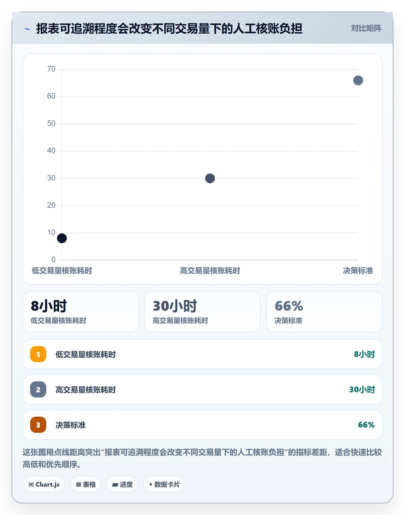 跨境电商配置指南：支付结算需要哪些问题清单设置