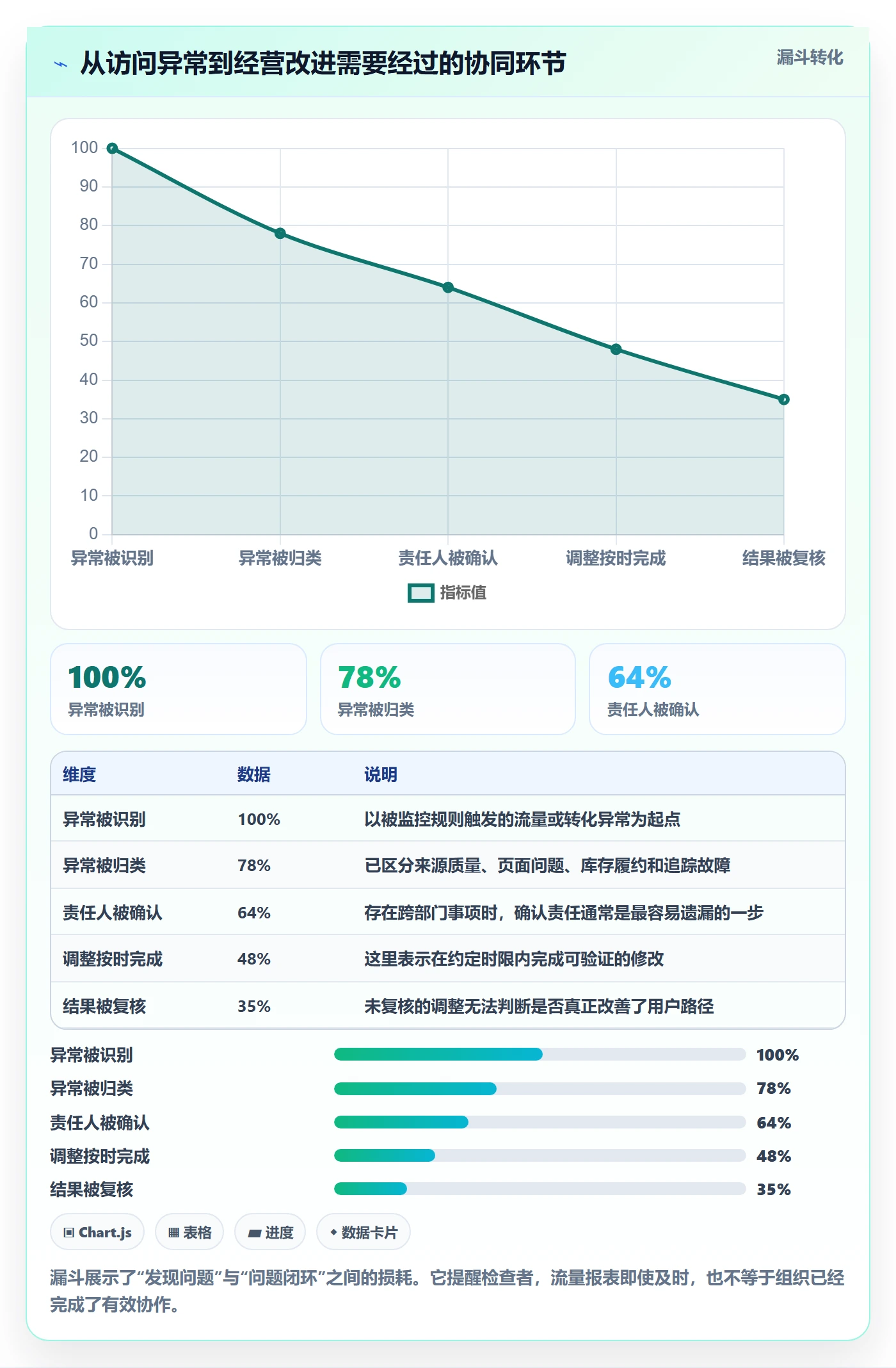 电商数据查询网站检查方法：通过流量分析评估团队协同质量