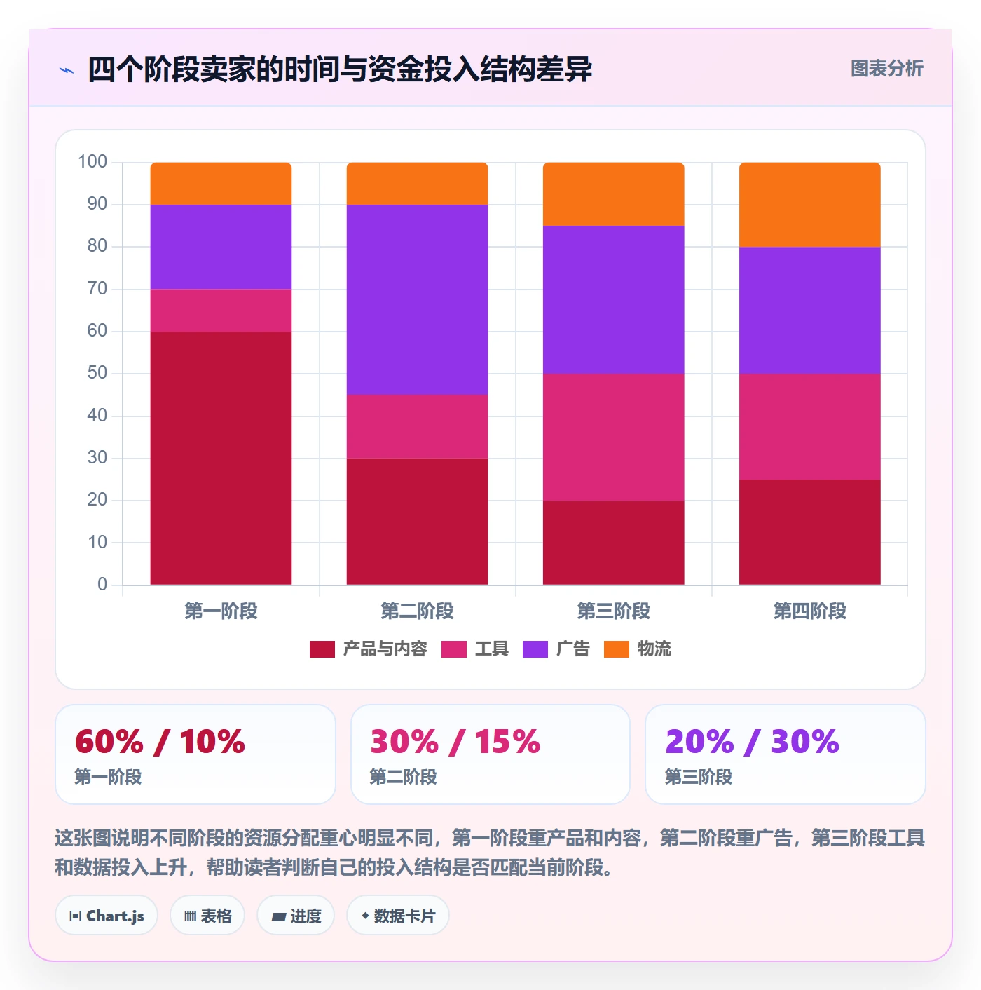 跨境电商一站式服务建设路线:从运营推广到进阶玩法分几步