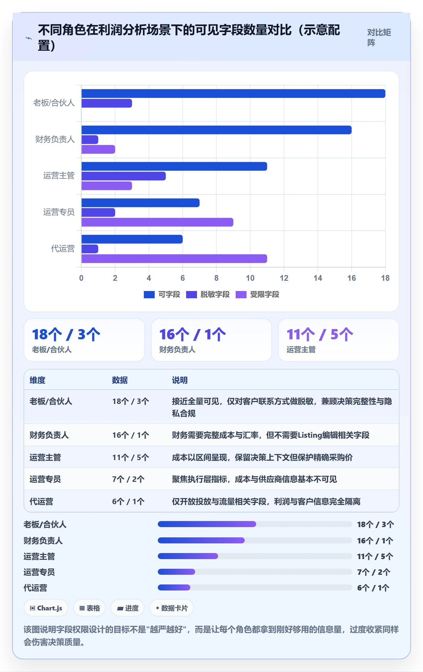 erp跨境电商数据复盘全解析:重点看懂权限管理