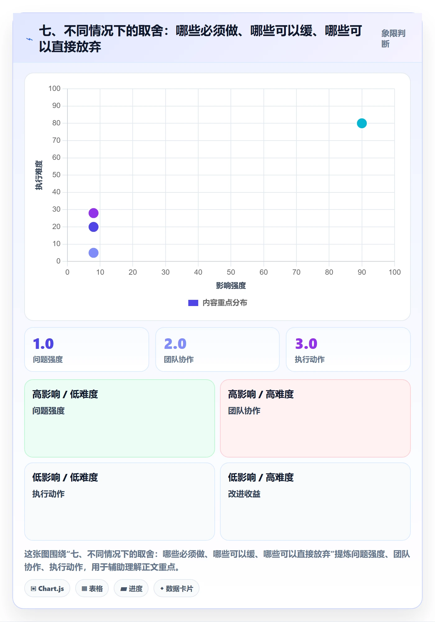 七、不同情况下的取舍：哪些必须做、哪些可以缓、哪些可以直接放弃