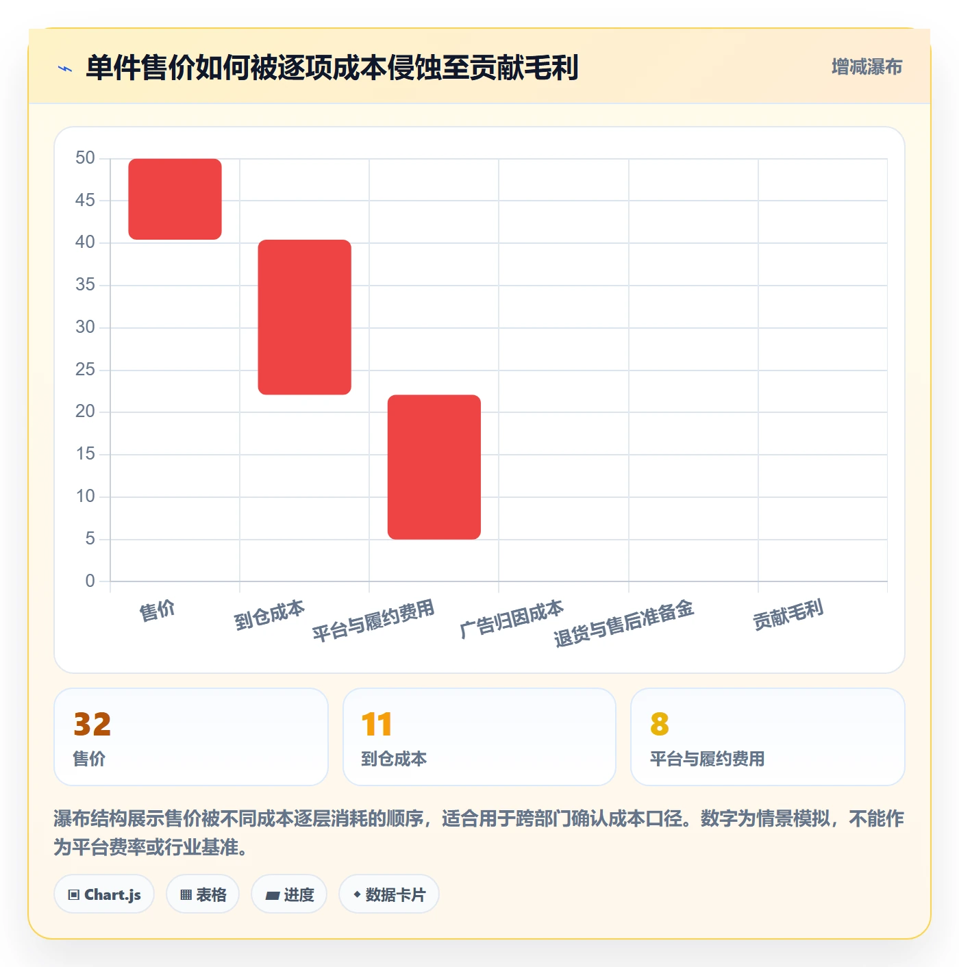 跨境电商实战复盘：从选品策略验证团队协同效果