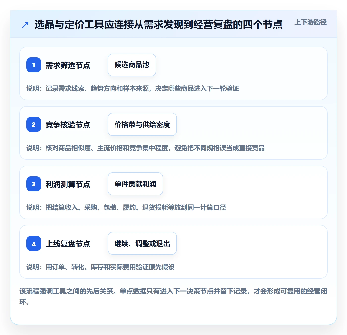 temu实践指南：选品定价的工具对比怎样更有效