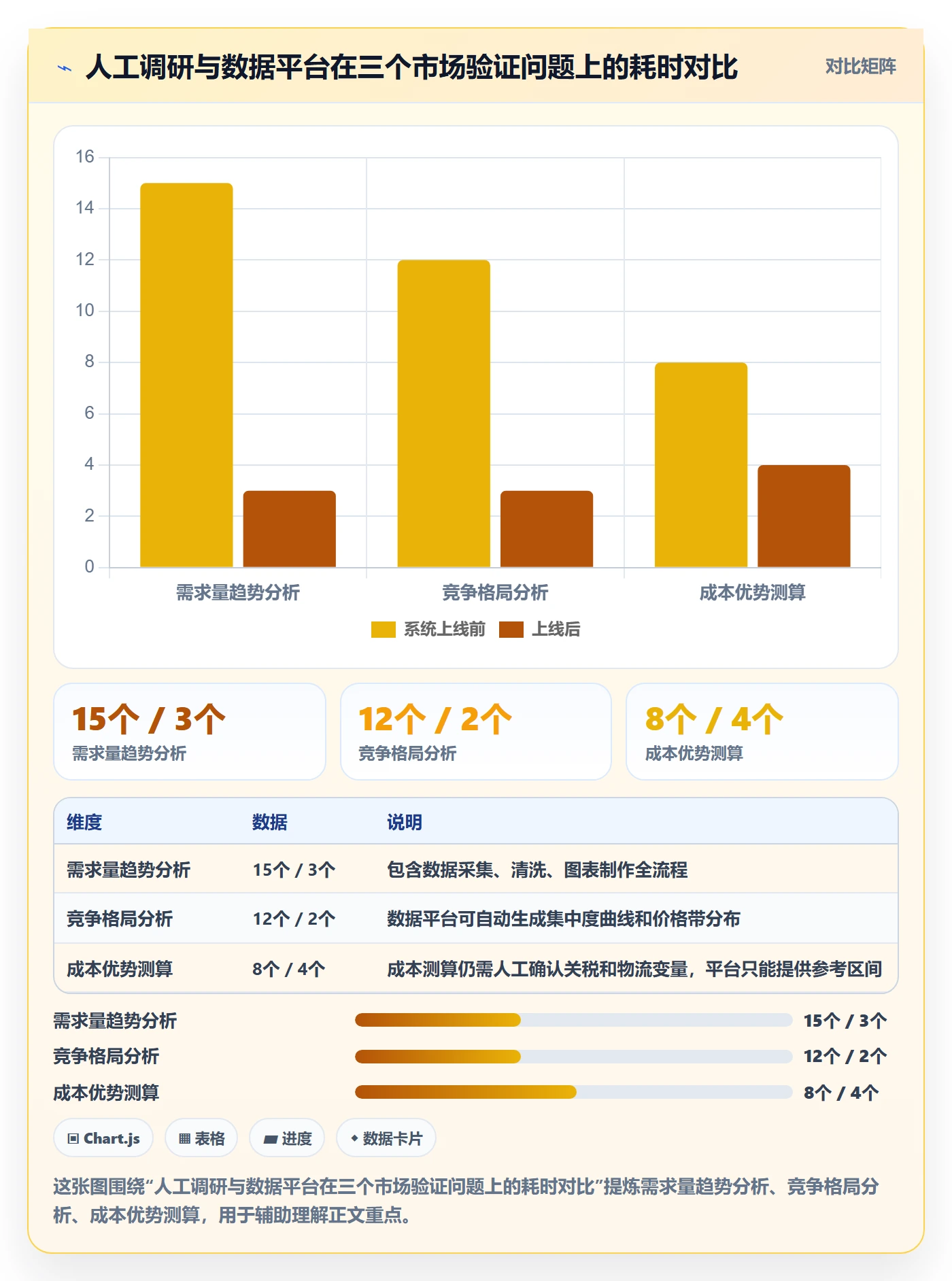 外贸数据分析平台实战复盘：从市场趋势验证核心功能效果