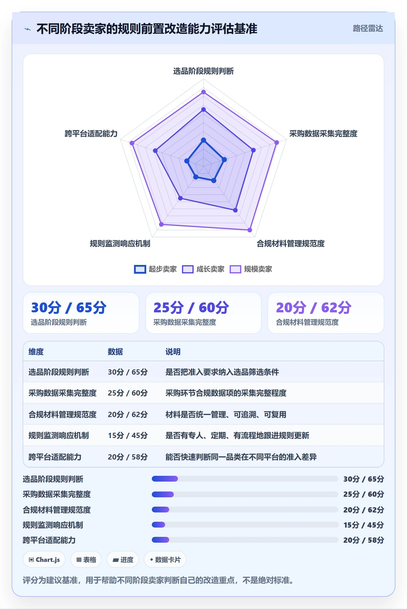 跨境电商一站式服务改造重点：从选品采购推进平台规则